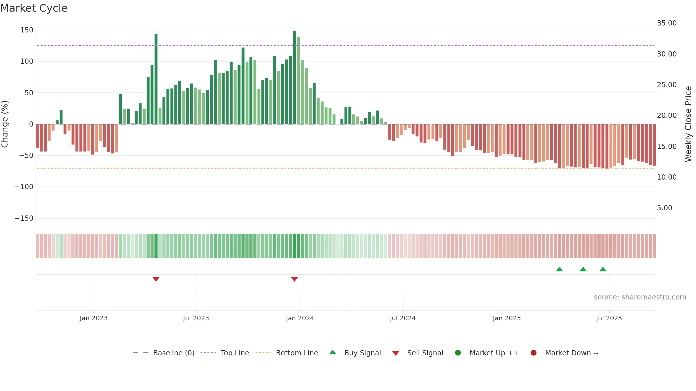 ATLX weekly Market Cycle chart, closing 2025-09-19.