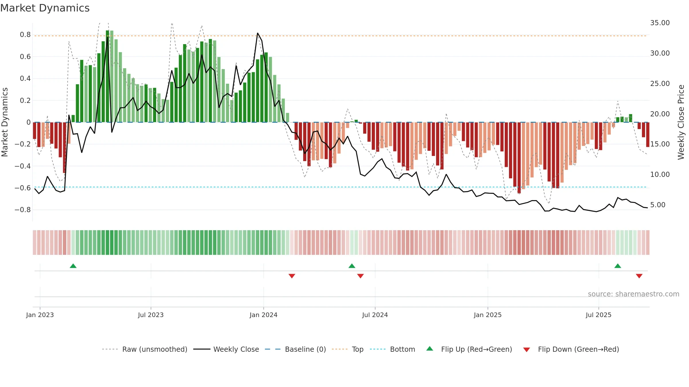 ATLX weekly Market Dynamics chart, closing 2025-09-19.