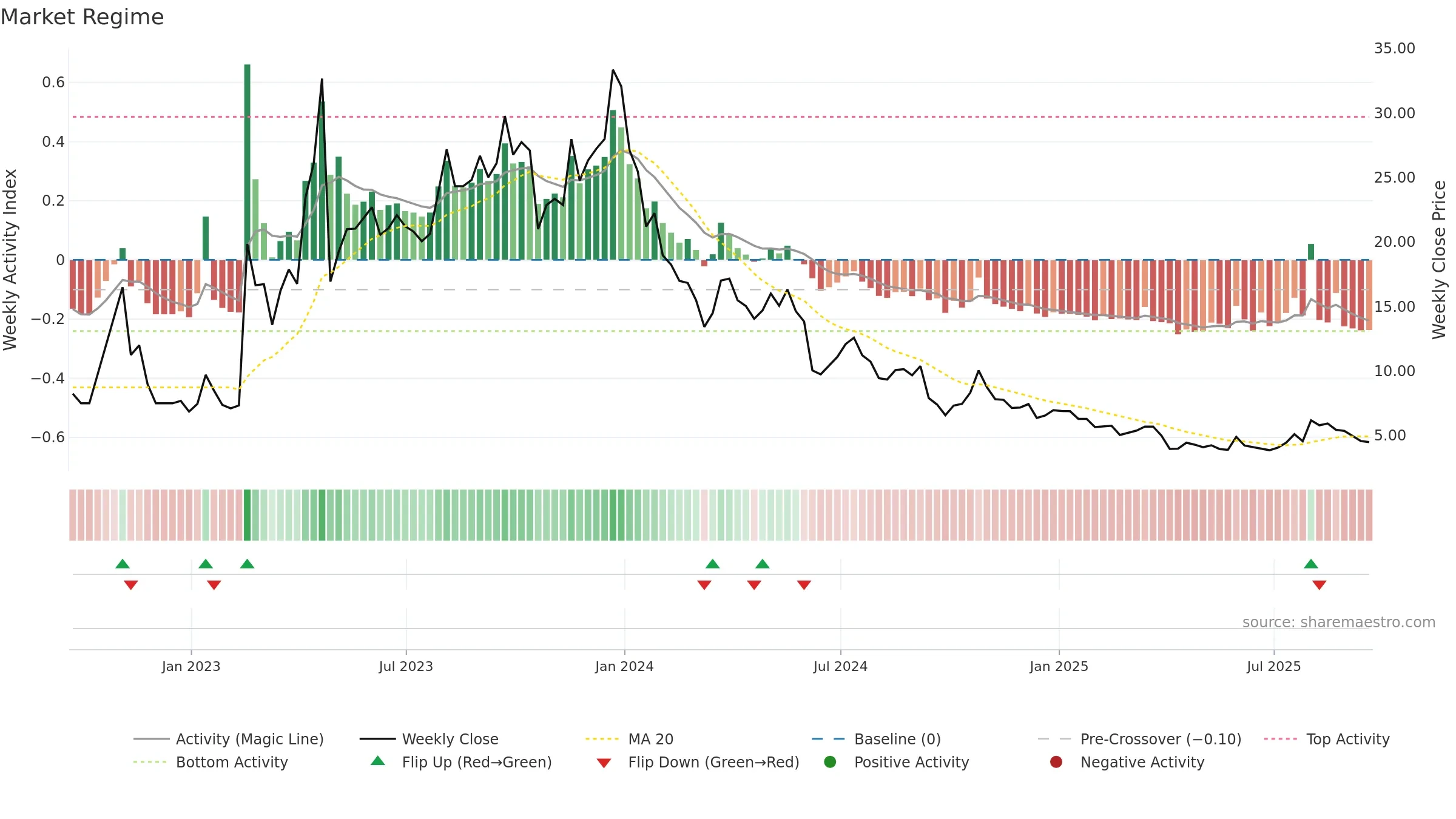 ATLX weekly Market Snapshot chart, closing 2025-09-19.
