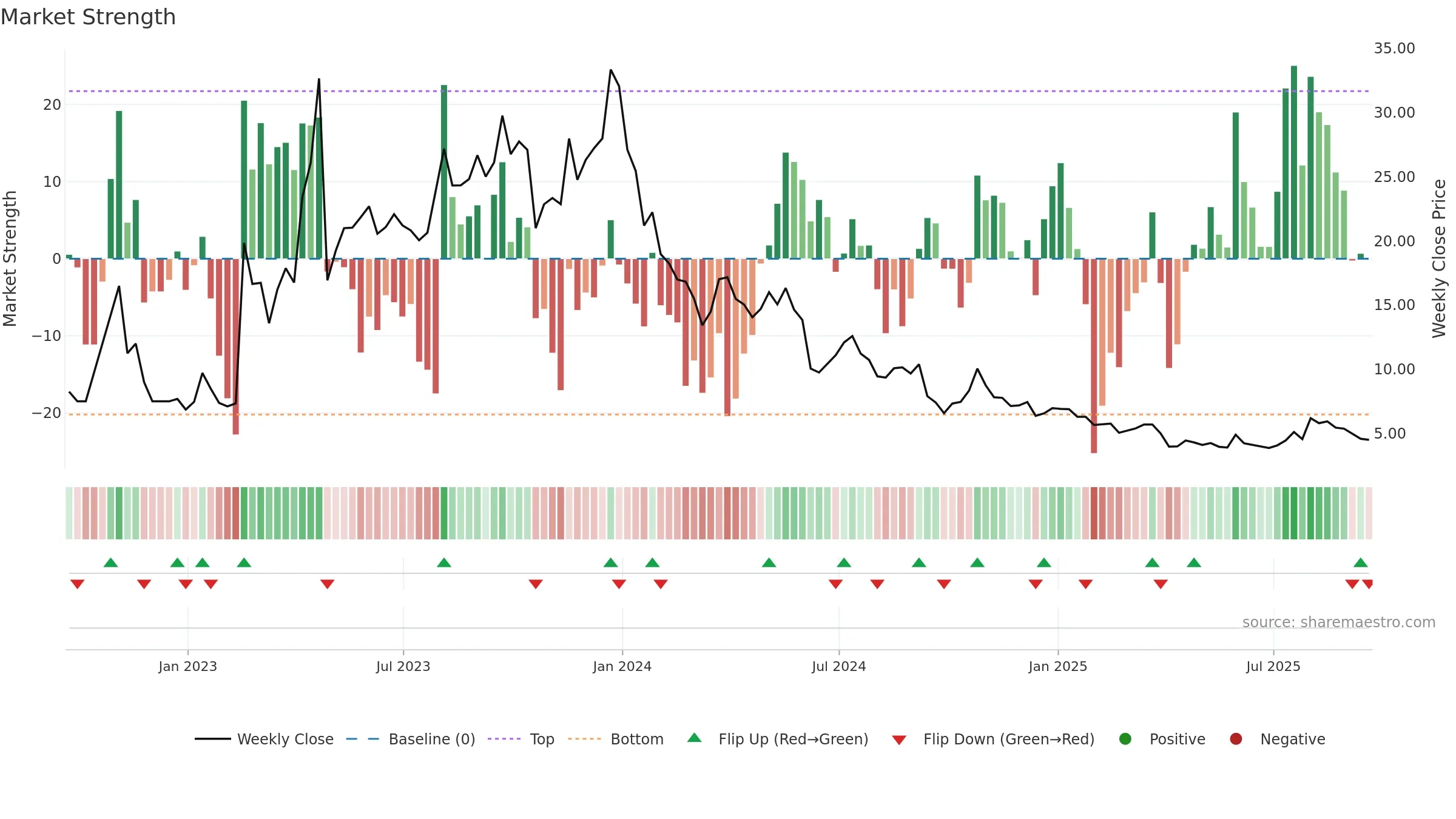 ATLX weekly Market Strength chart, closing 2025-09-19.