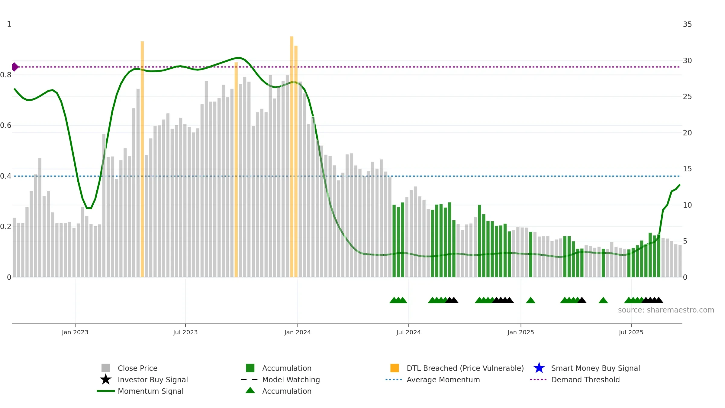 ATLX weekly Smart Money chart, closing 2025-09-19.
