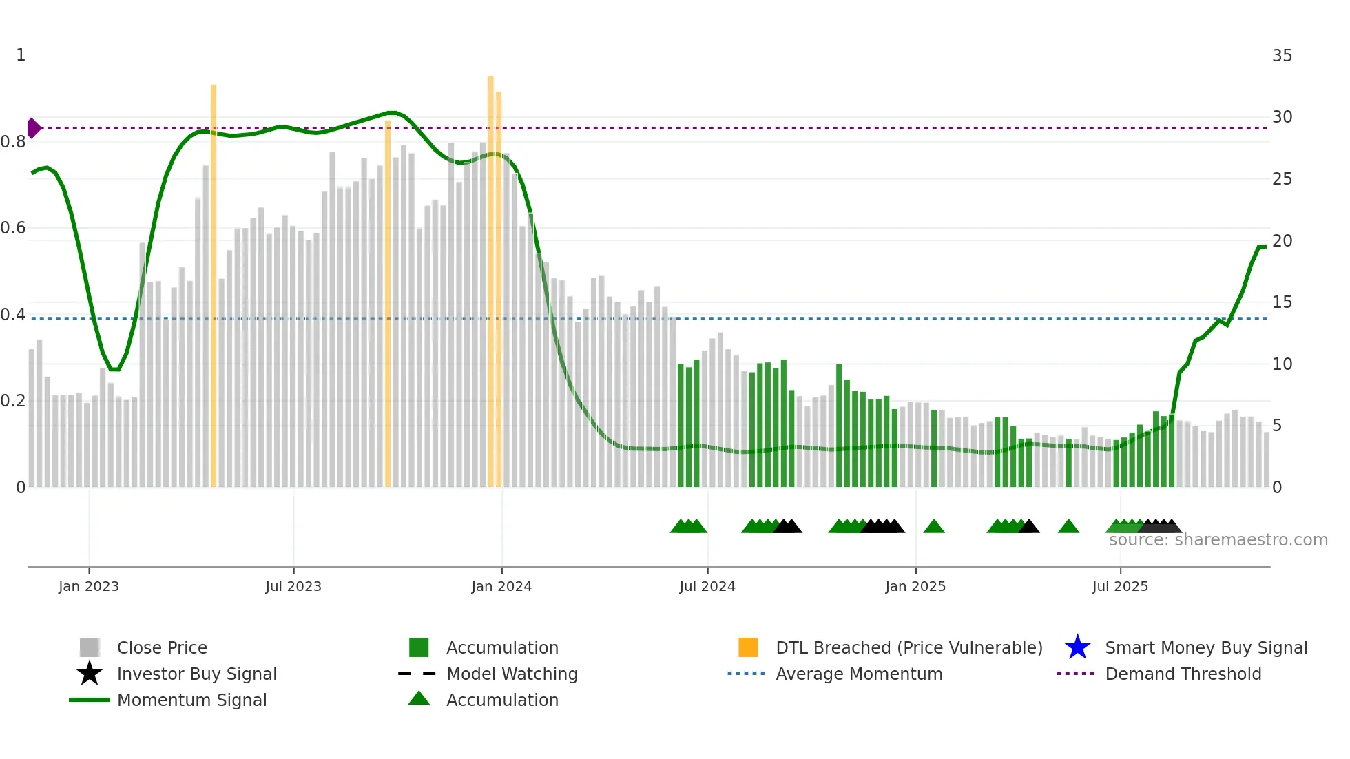 ATLX weekly Smart Money chart