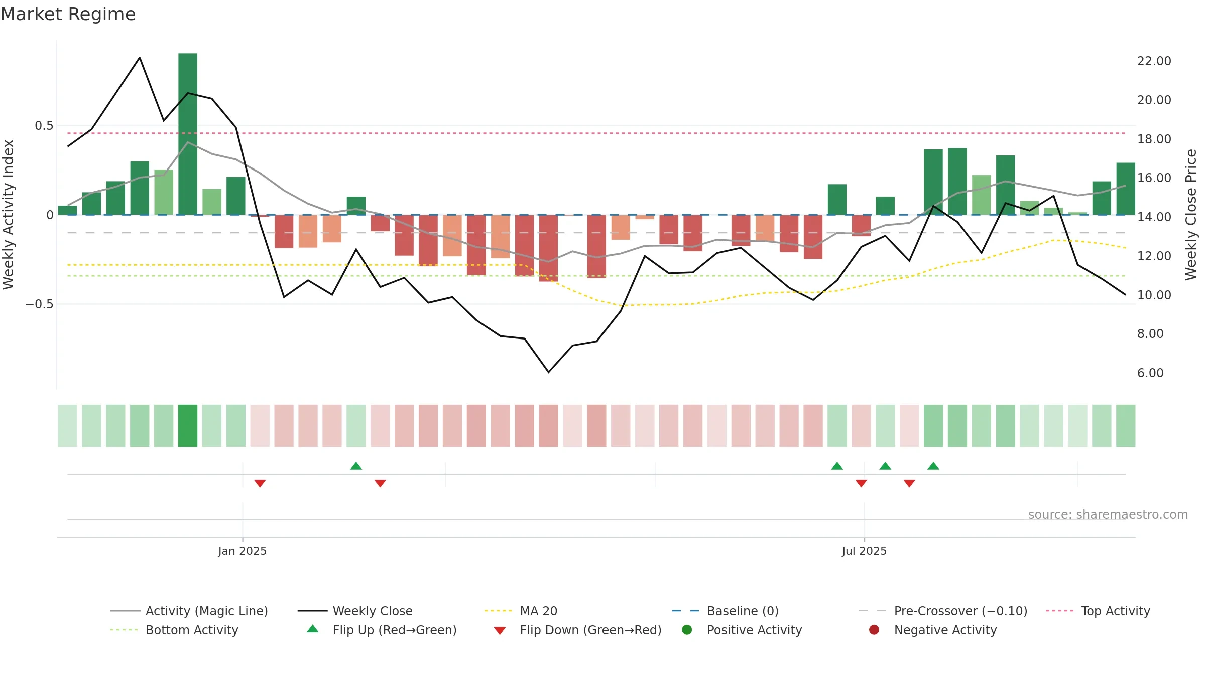 MBX weekly Market Snapshot chart, closing 2025-09-15.