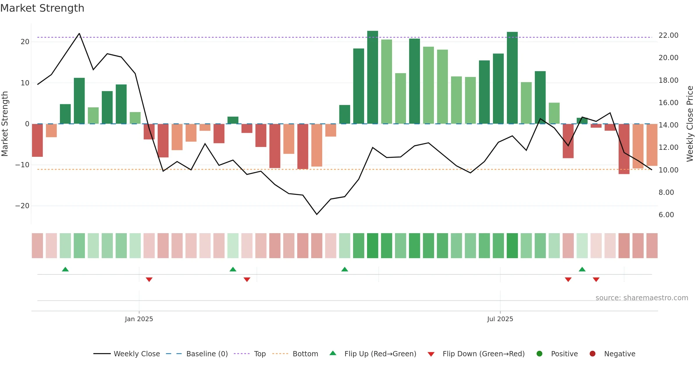 MBX weekly Market Strength chart, closing 2025-09-15.
