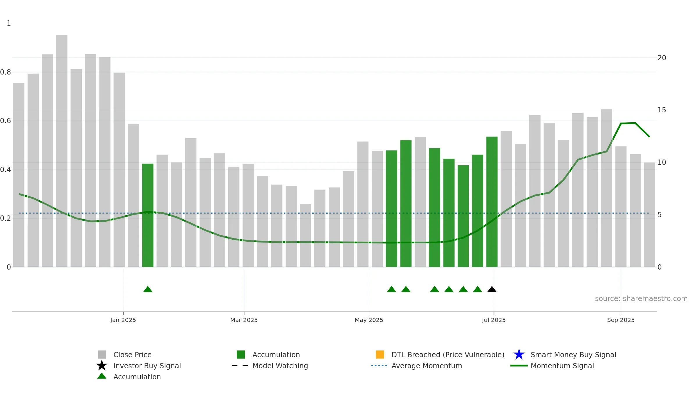 MBX weekly Smart Money chart, closing 2025-09-15.