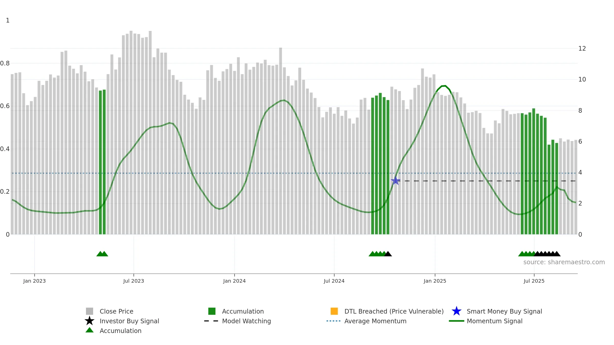 XPER weekly Smart Money chart, closing 2025-09-15.