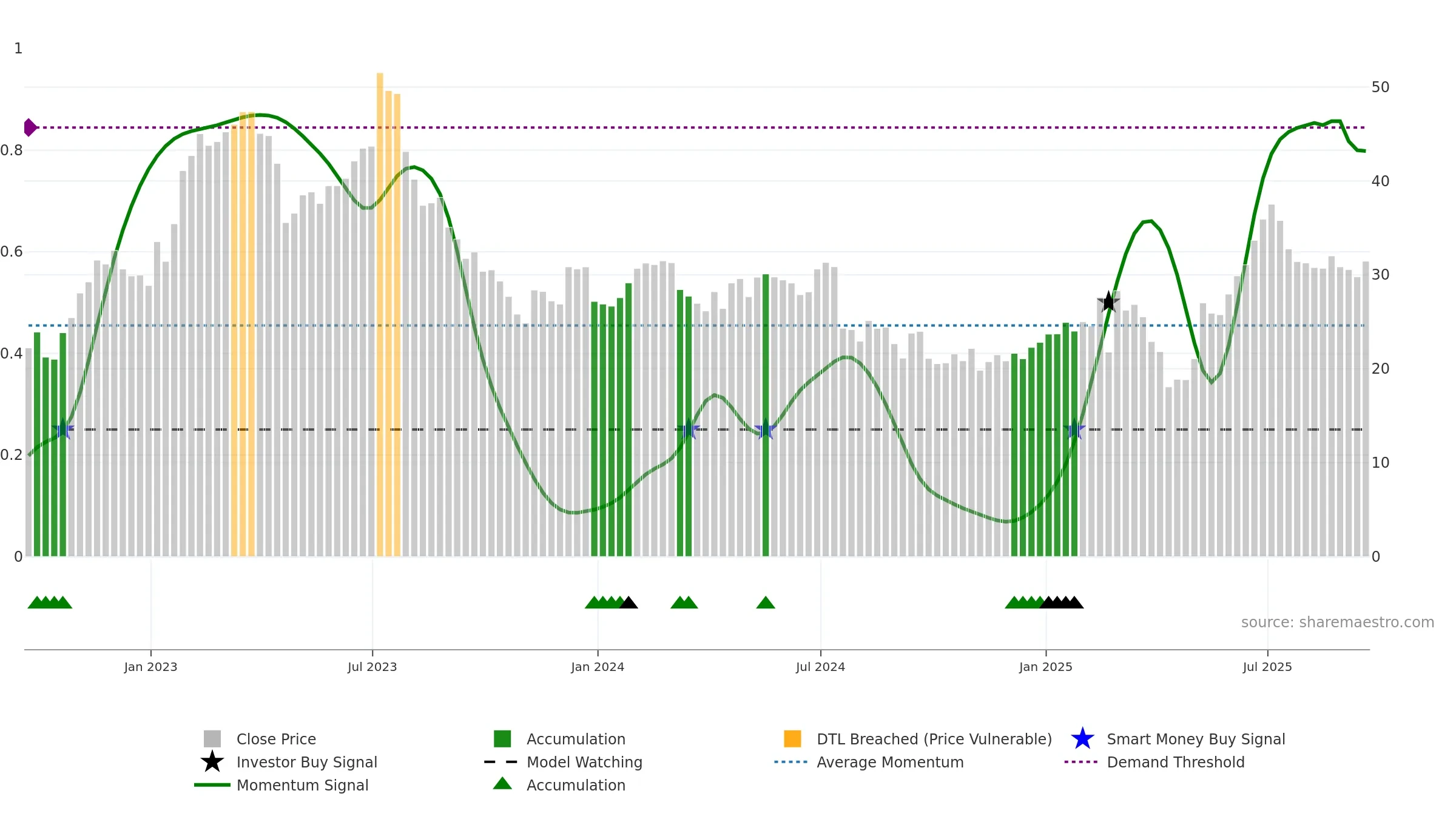 ALGM weekly Smart Money chart, closing 2025-09-19.