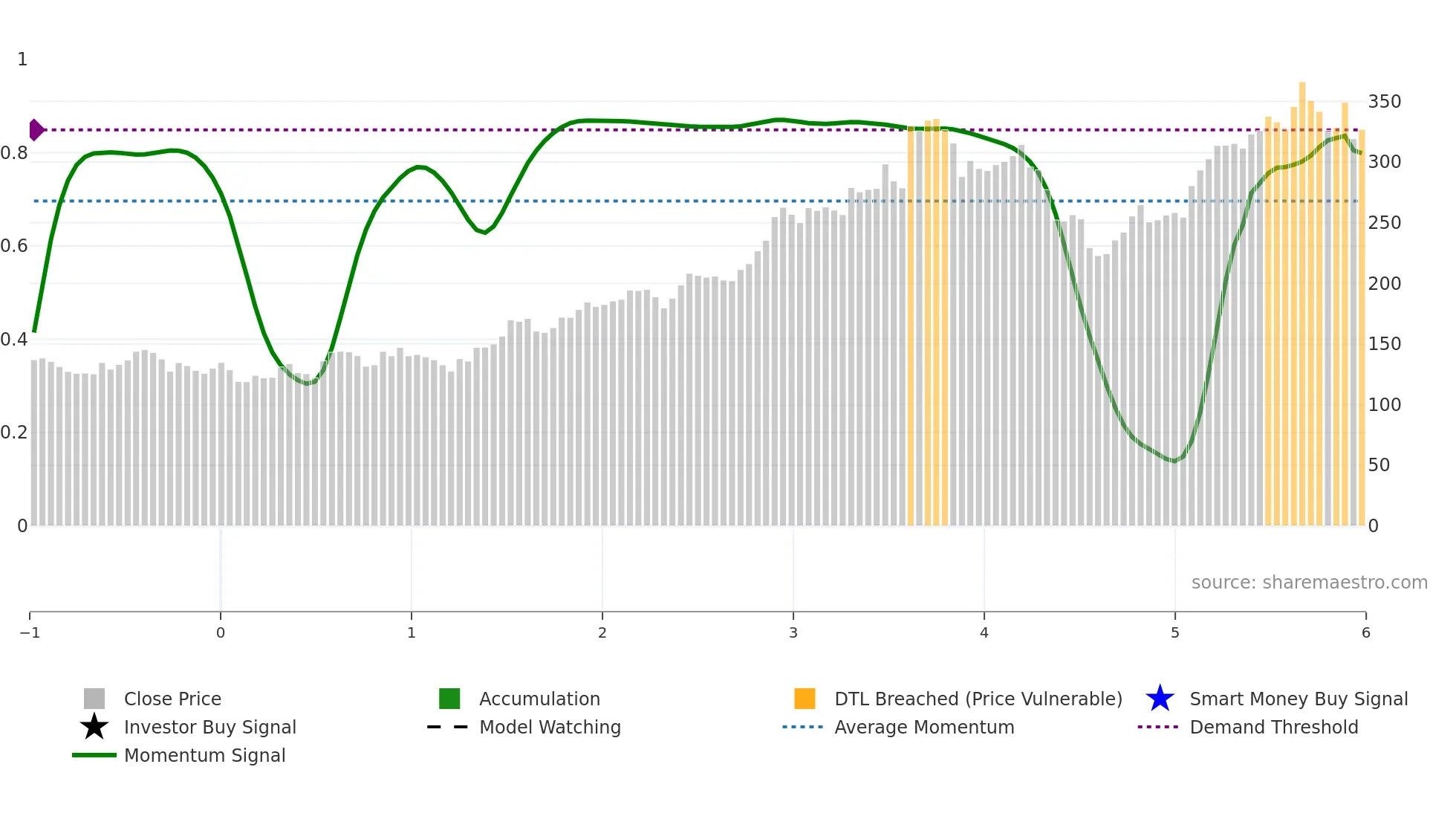 PIPR weekly Smart Money chart