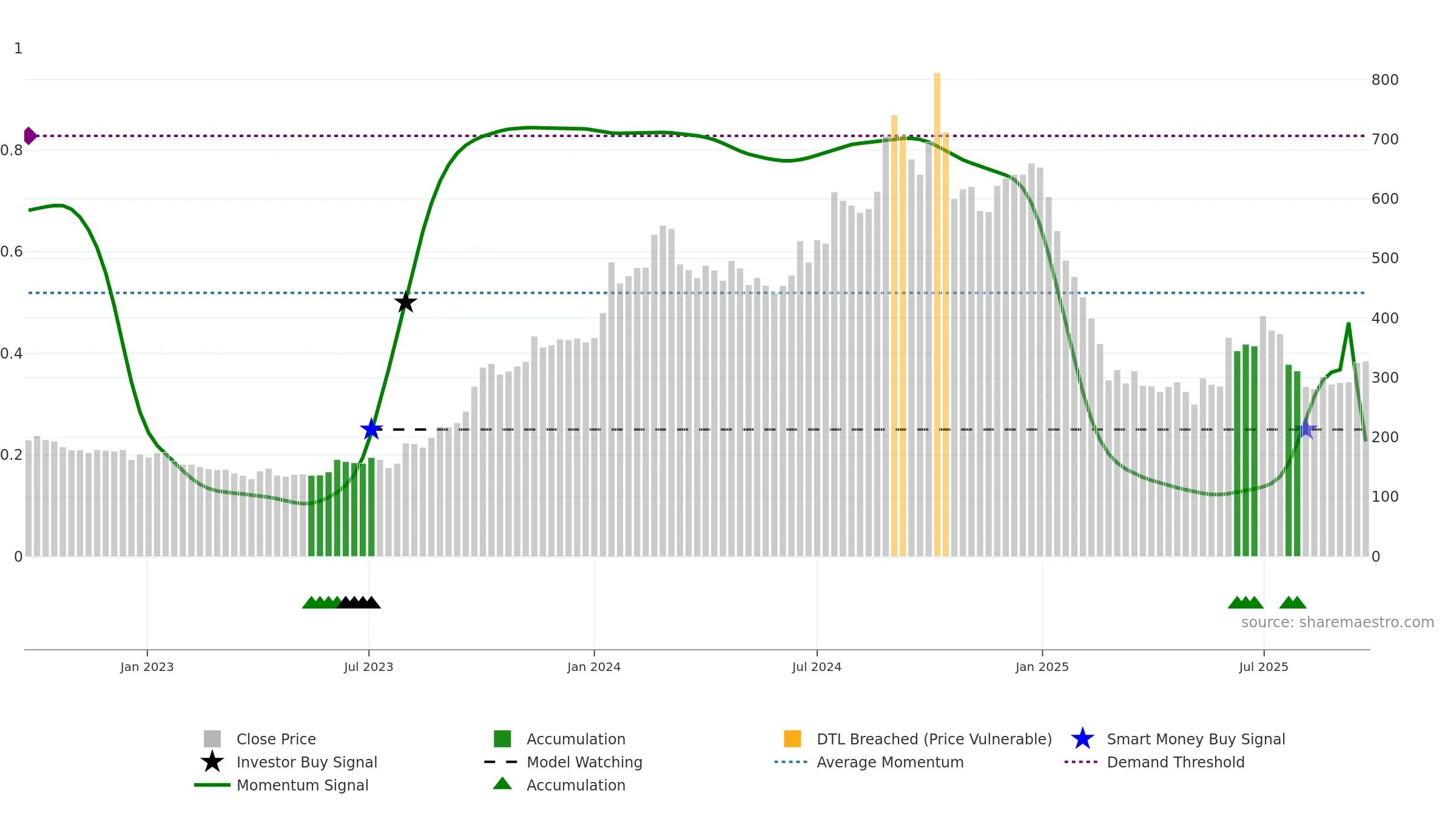 QUICKHEAL weekly Smart Money chart, closing 2025-09-22.
