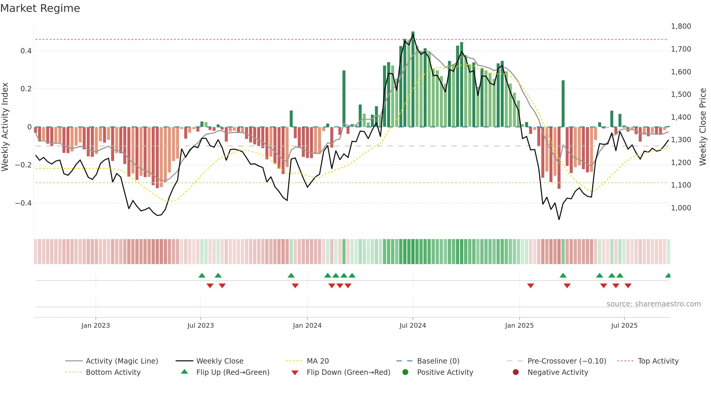 GRINFRA weekly Market Snapshot chart, closing 2025-09-15.