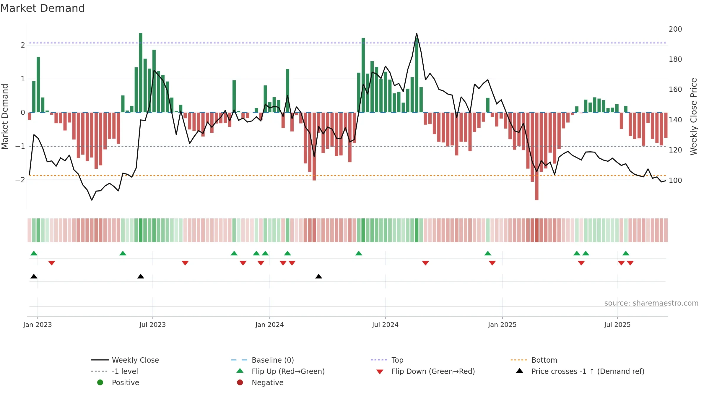 MAHAPEXLTD weekly Market Demand chart, closing 2025-09-15.