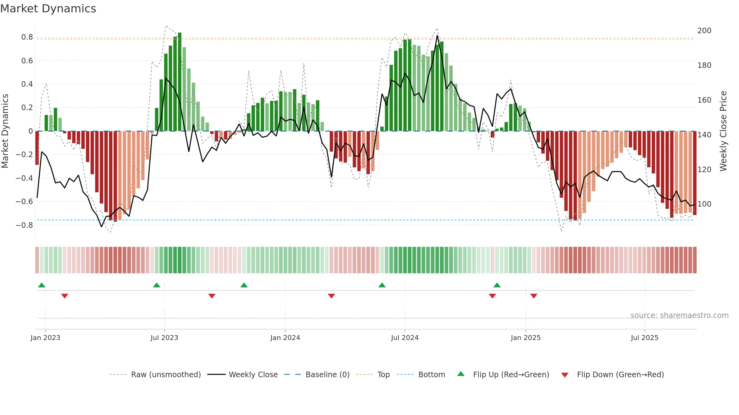 MAHAPEXLTD weekly Market Dynamics chart, closing 2025-09-15.