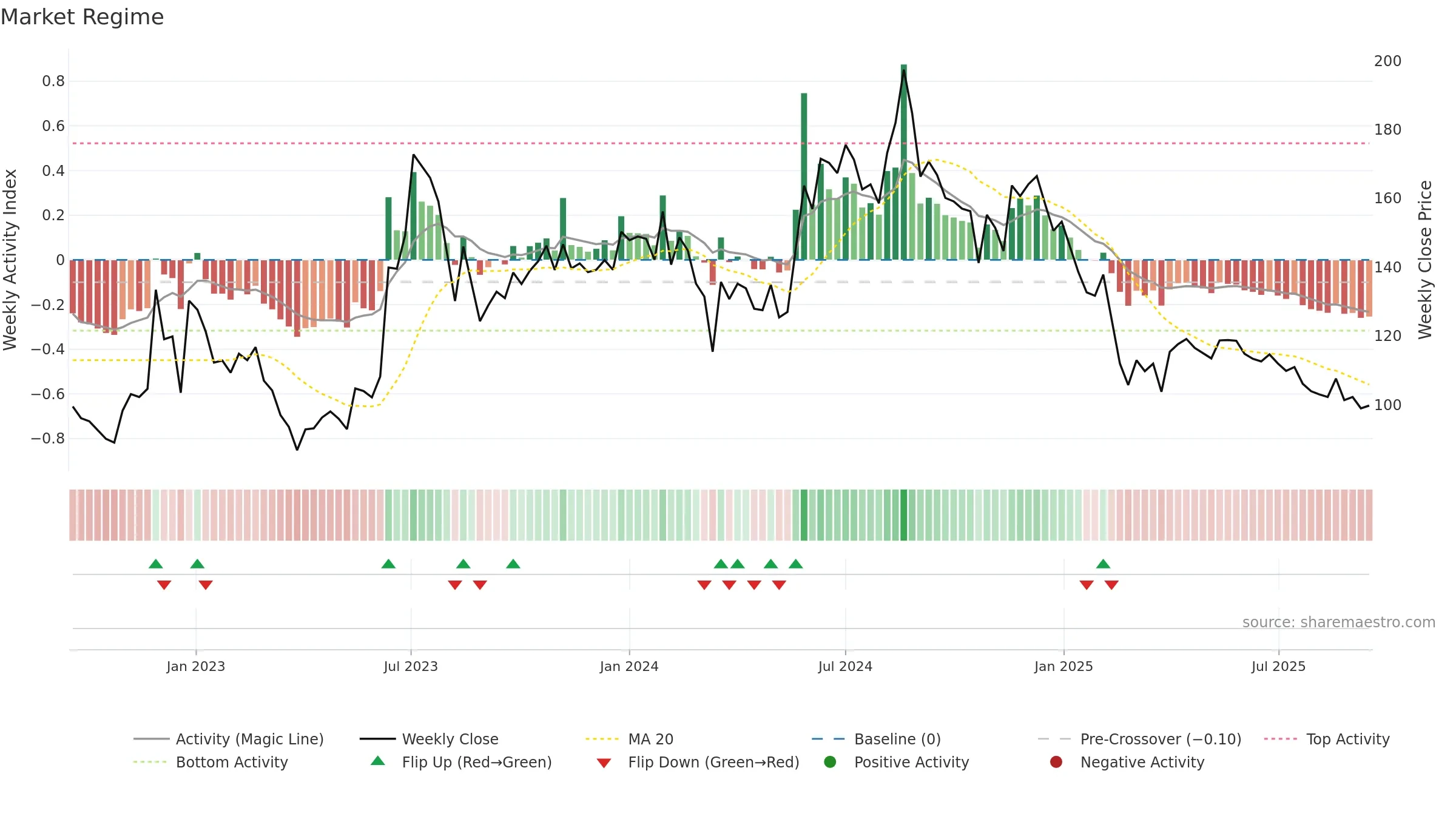 MAHAPEXLTD weekly Market Snapshot chart, closing 2025-09-15.
