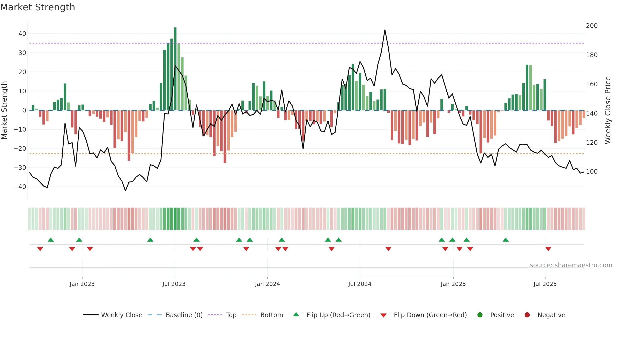 MAHAPEXLTD weekly Market Strength chart, closing 2025-09-15.