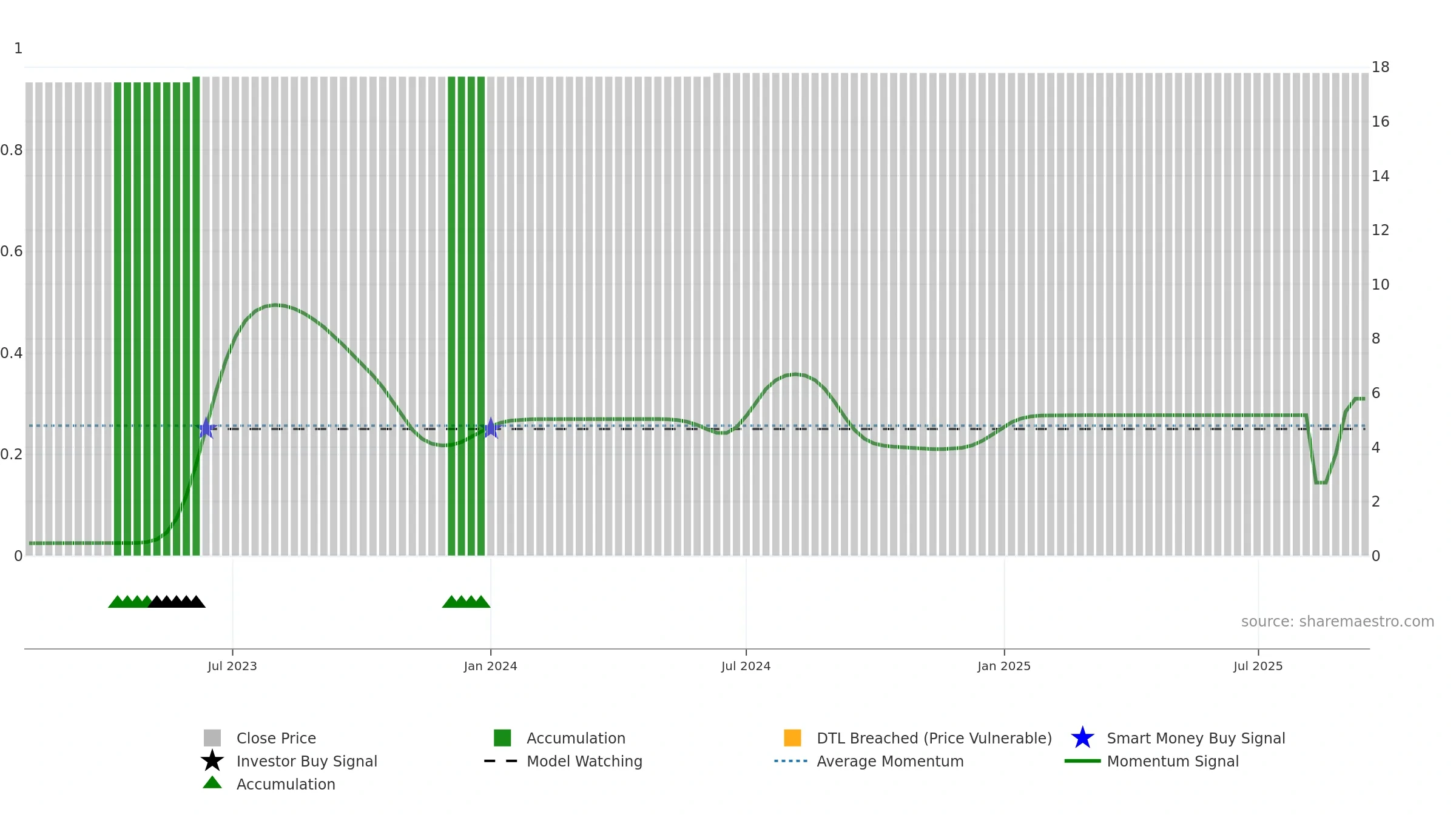 SSNE weekly Smart Money chart, closing 2025-09-15.