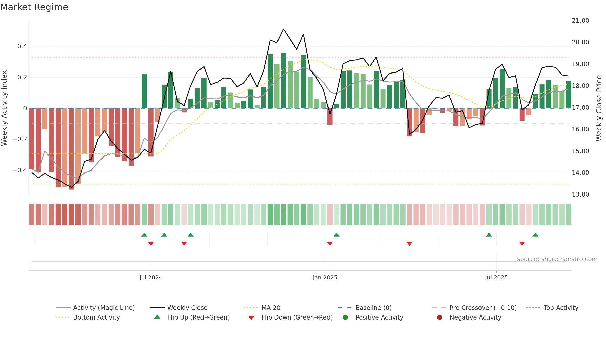 NBBK weekly Market Snapshot chart, closing 2025-09-15.