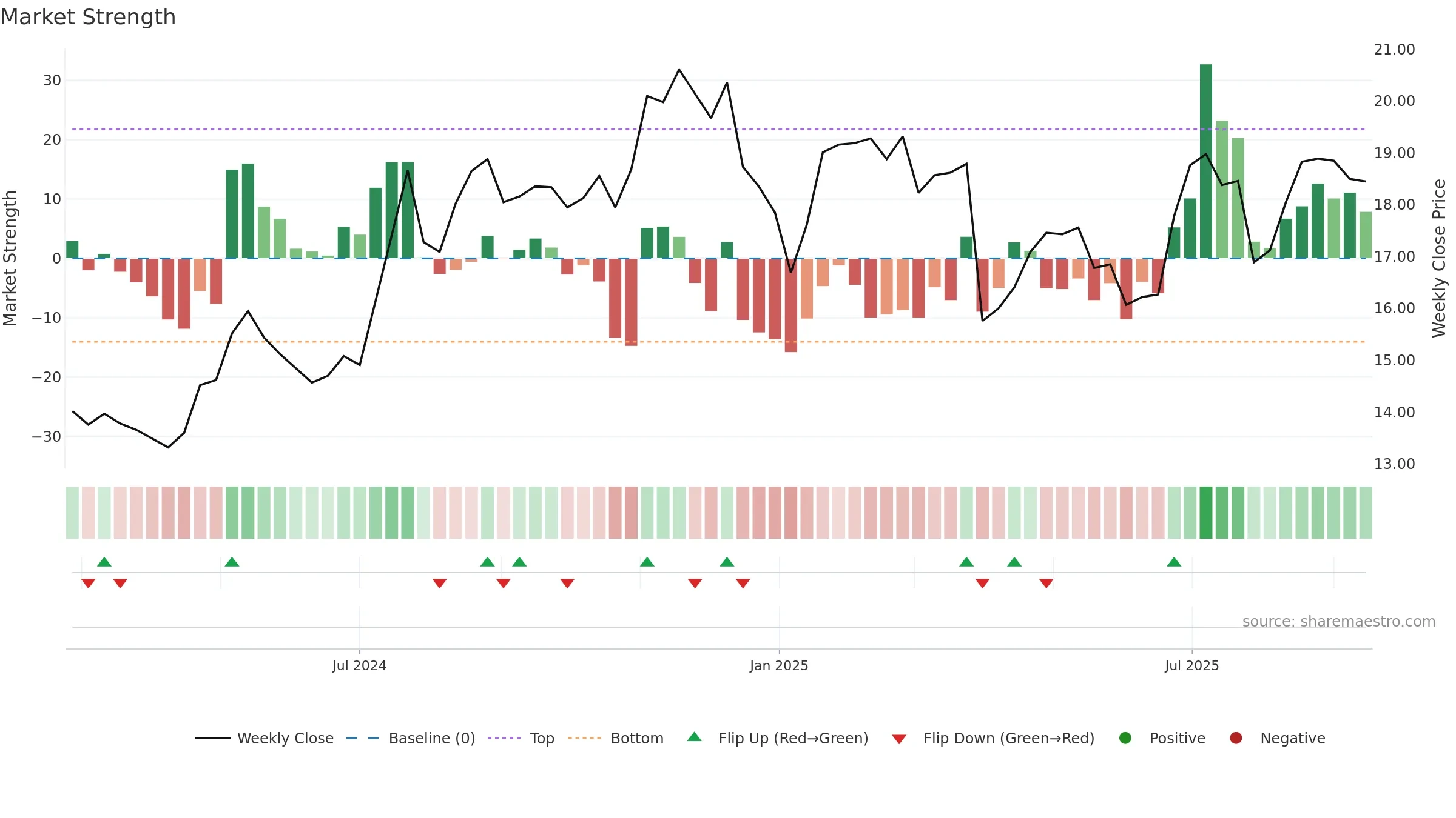 NBBK weekly Market Strength chart, closing 2025-09-15.