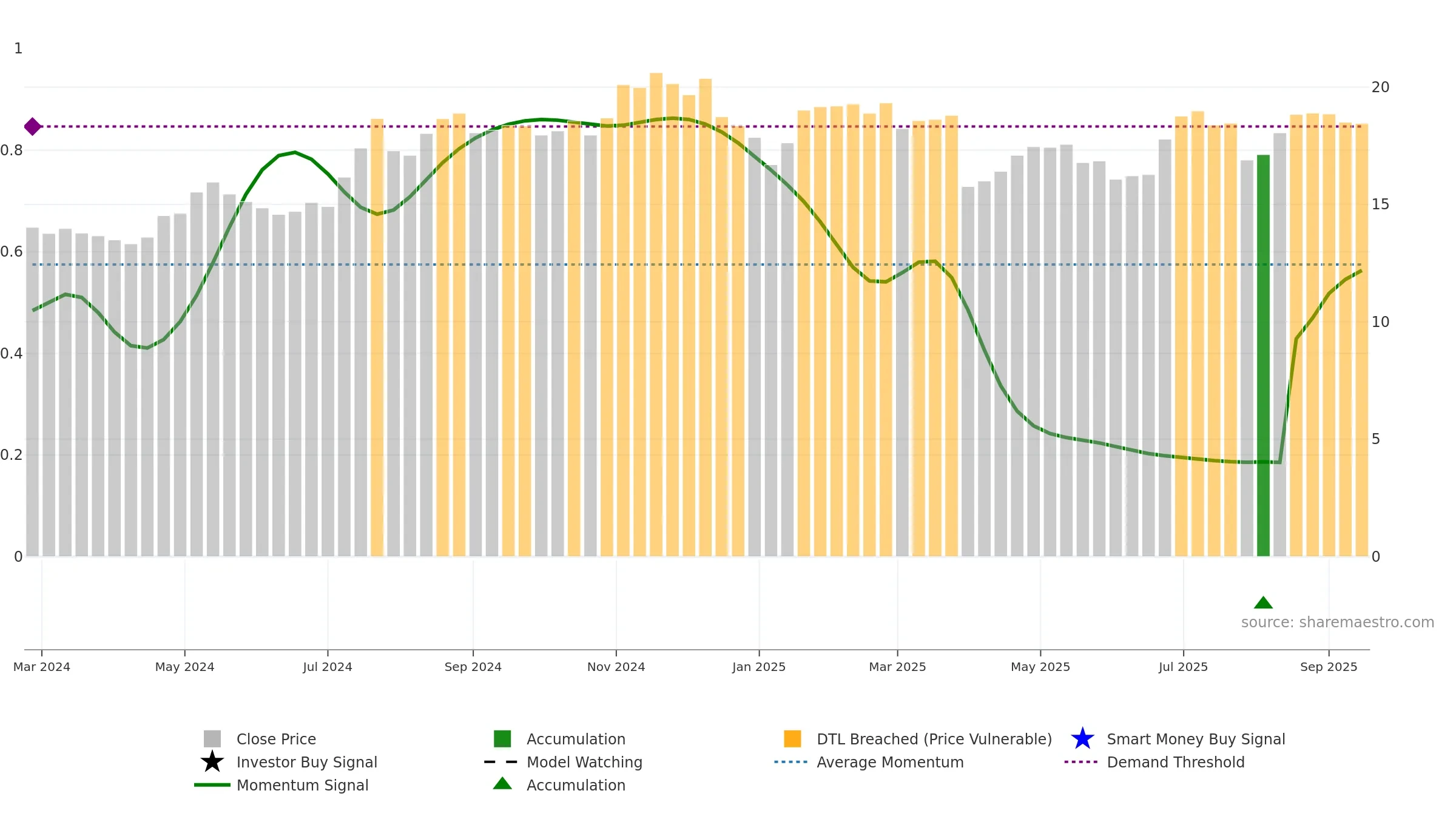 NBBK weekly Smart Money chart, closing 2025-09-15.