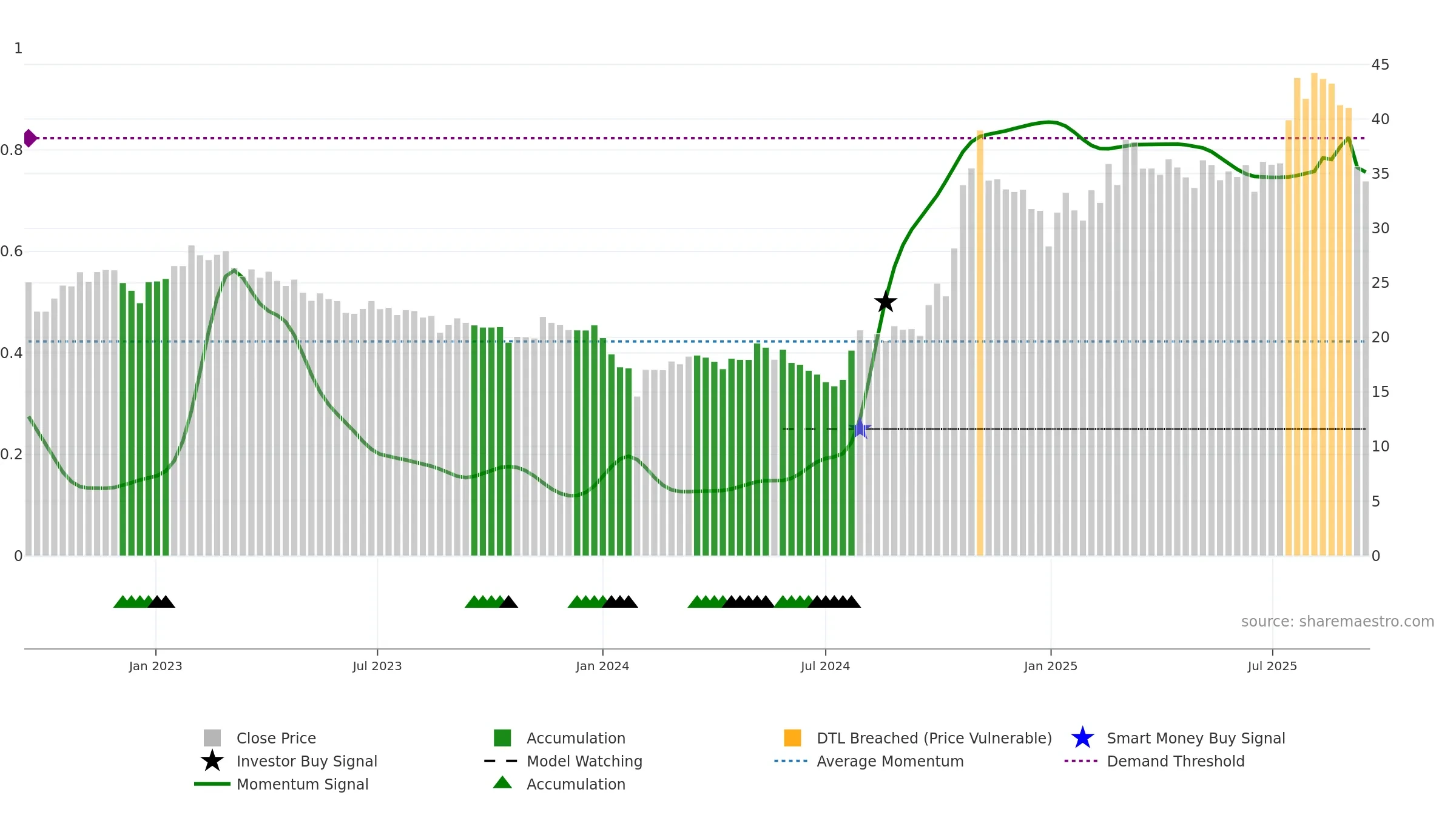 600316 weekly Smart Money chart, closing 2025-09-15.