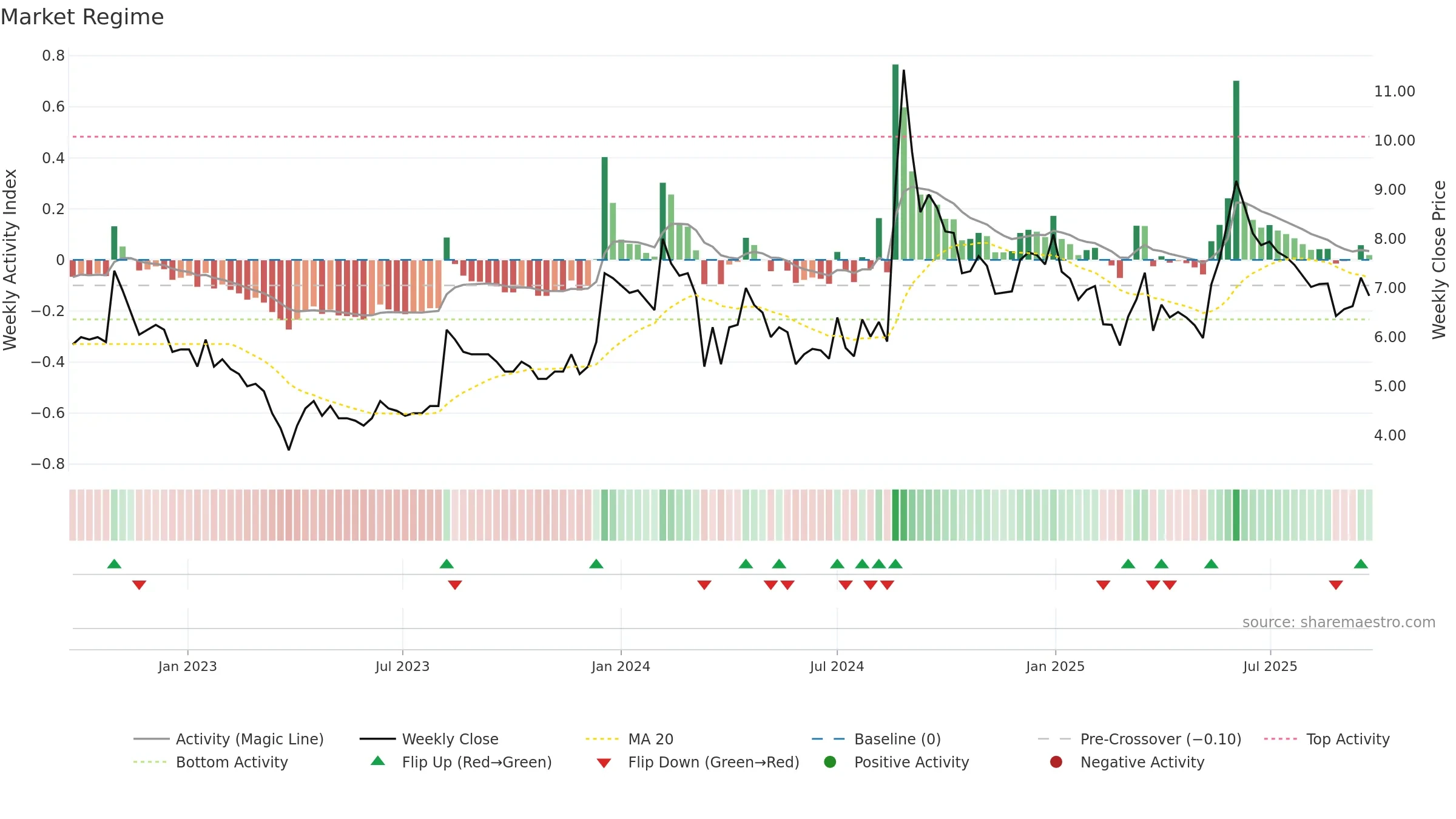 LYPSAGEMS weekly Market Snapshot chart, closing 2025-09-15.