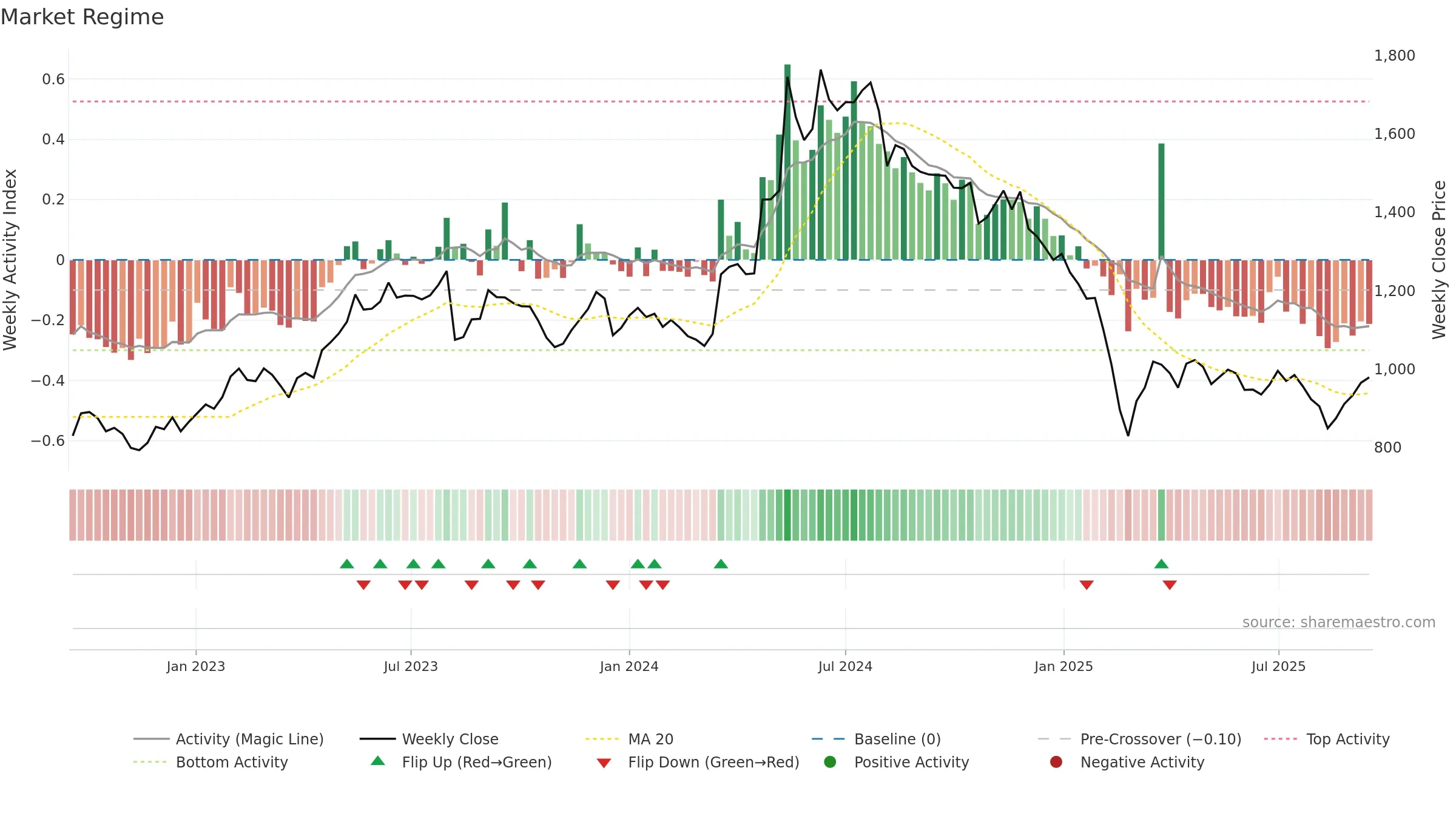 CARBORUNIV weekly Market Snapshot chart, closing 2025-09-15.