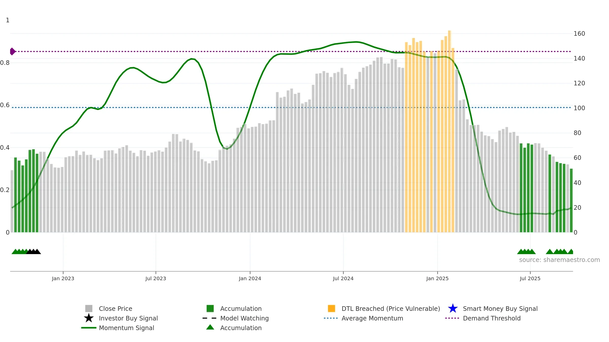 FRPT weekly Smart Money chart, closing 2025-09-19.