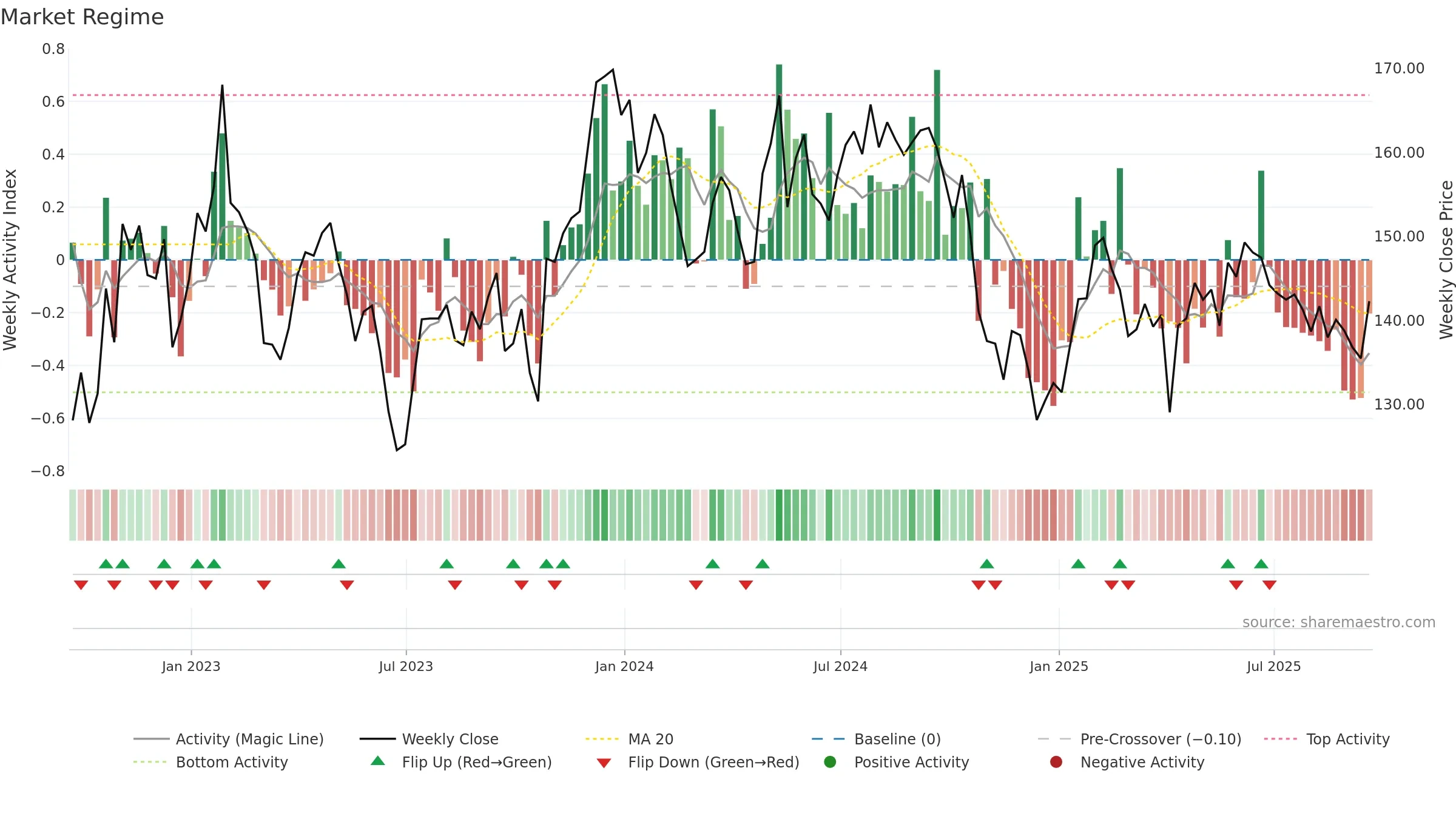 BBOX weekly Market Snapshot chart, closing 2025-09-19.