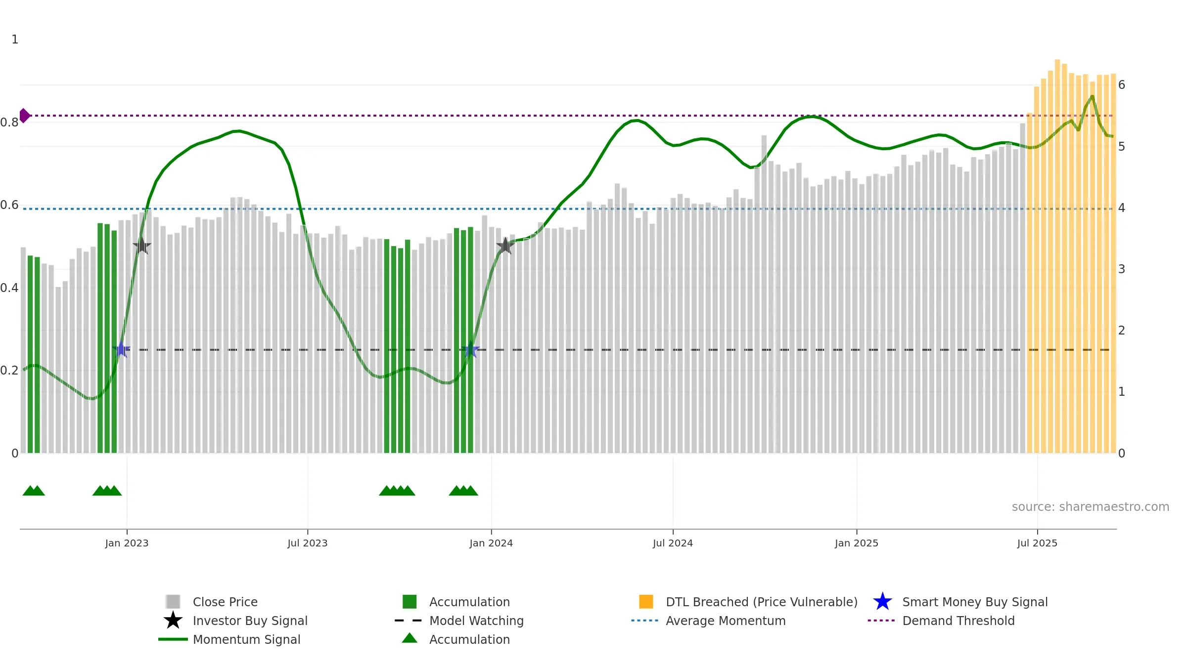 2666 weekly Smart Money chart, closing 2025-09-15.