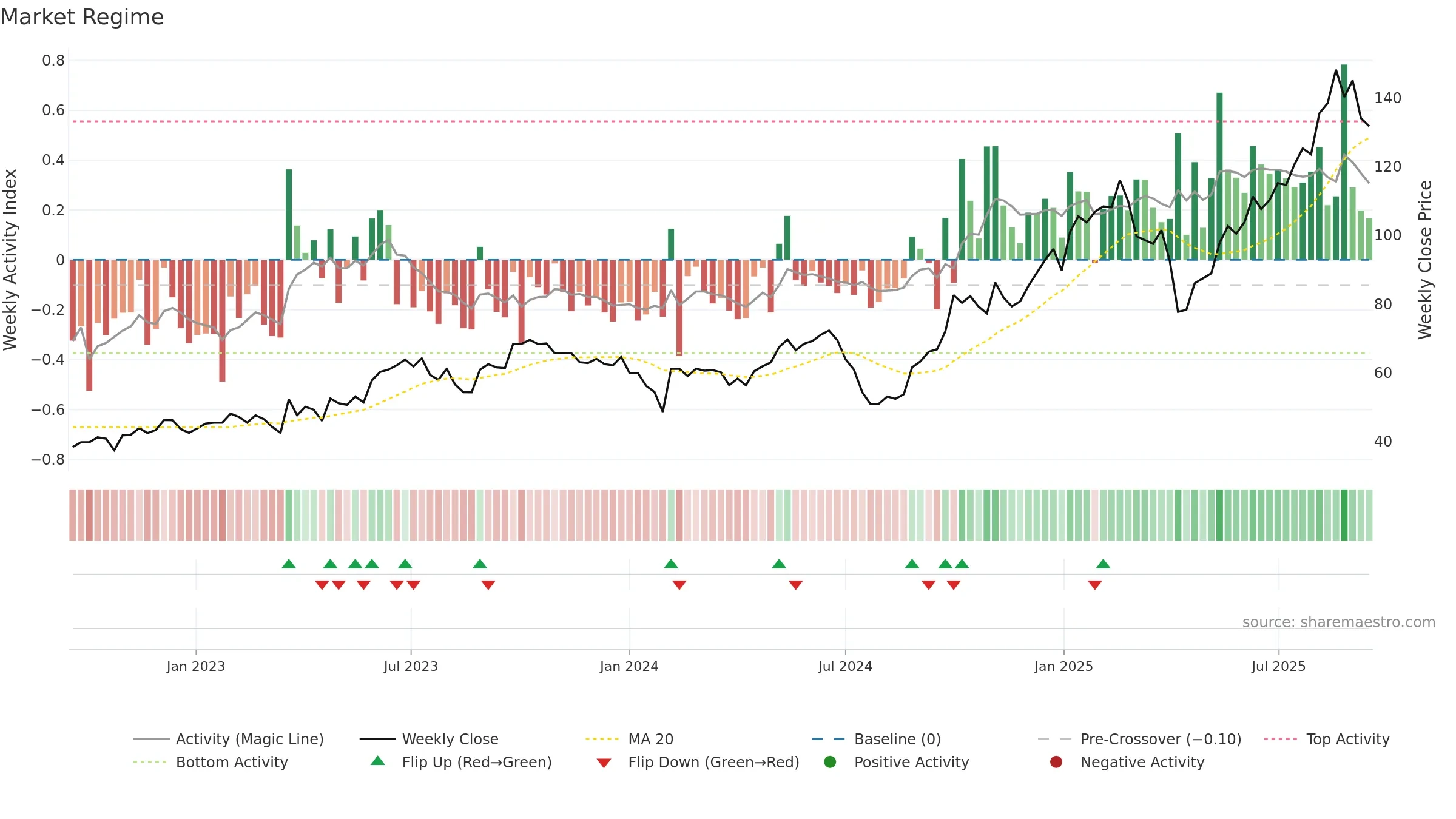 300866 weekly Market Snapshot chart, closing 2025-09-15.