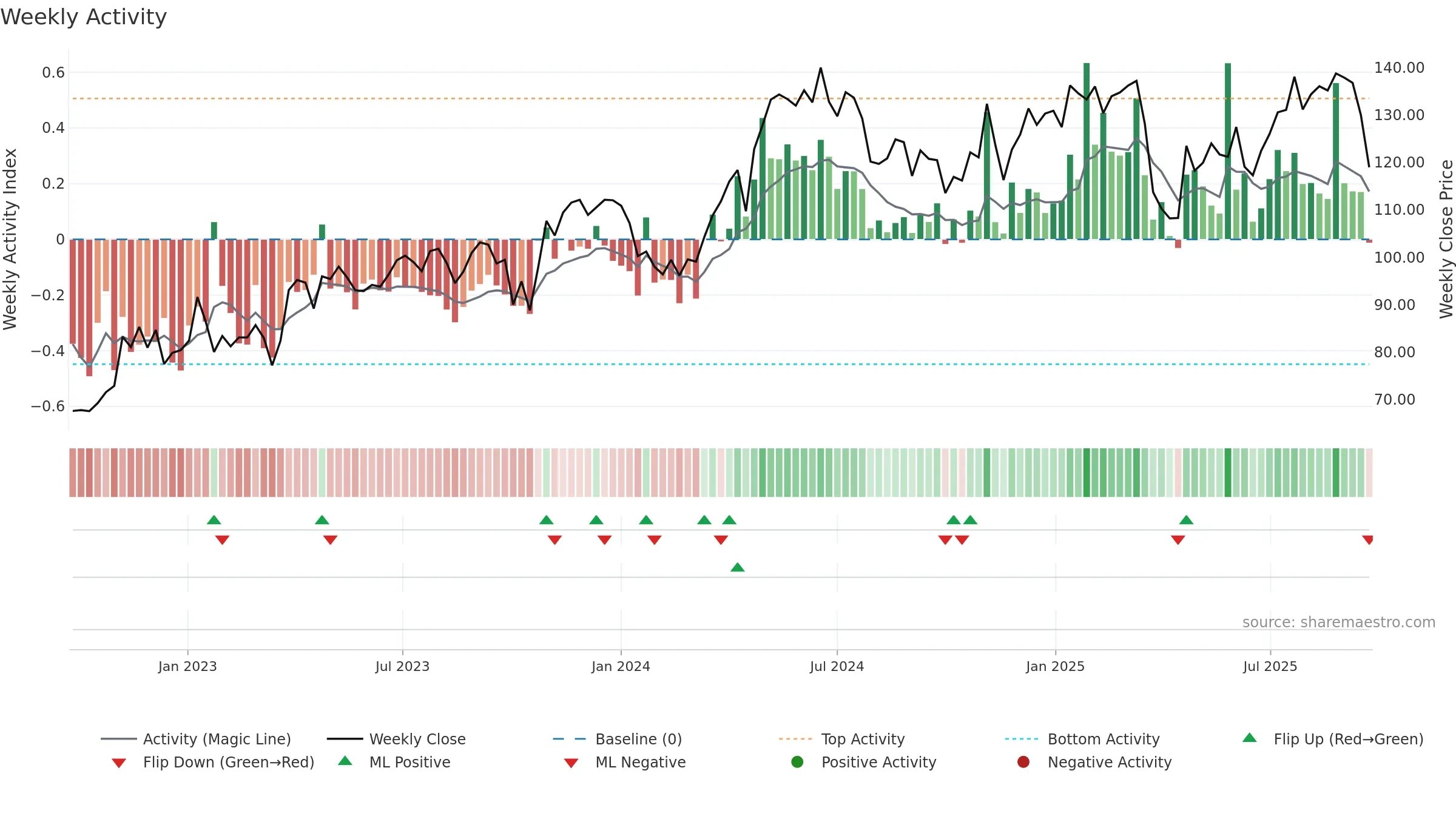 GRNG weekly Activity chart, closing 2025-09-15.