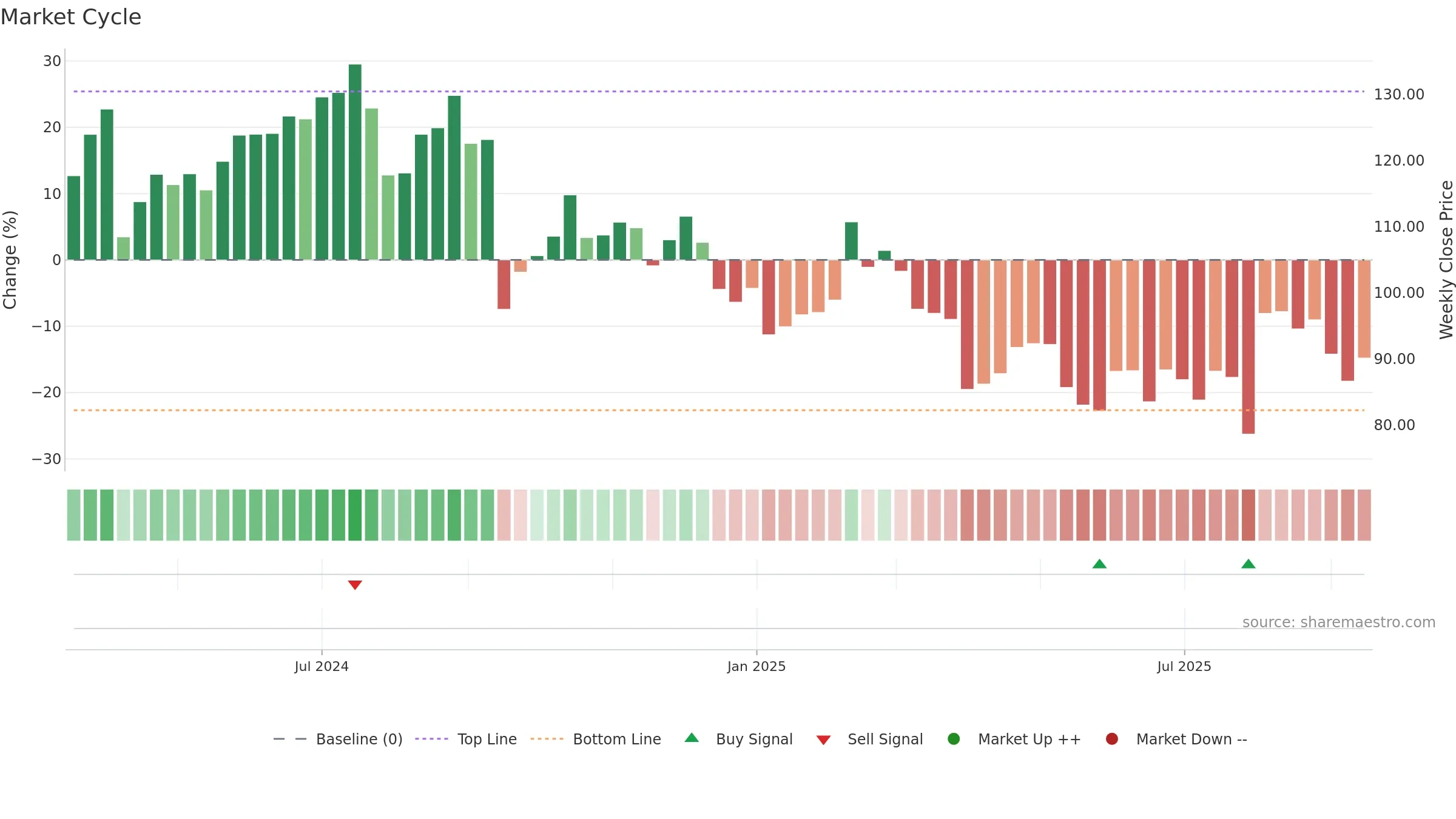KSPI weekly Market Cycle chart, closing 2025-09-15.