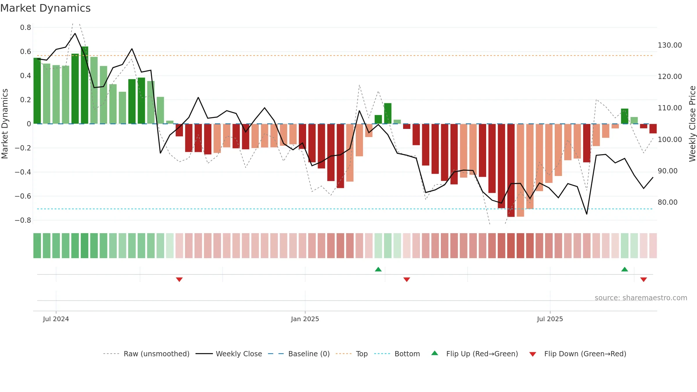 KSPI weekly Market Dynamics chart, closing 2025-09-15.