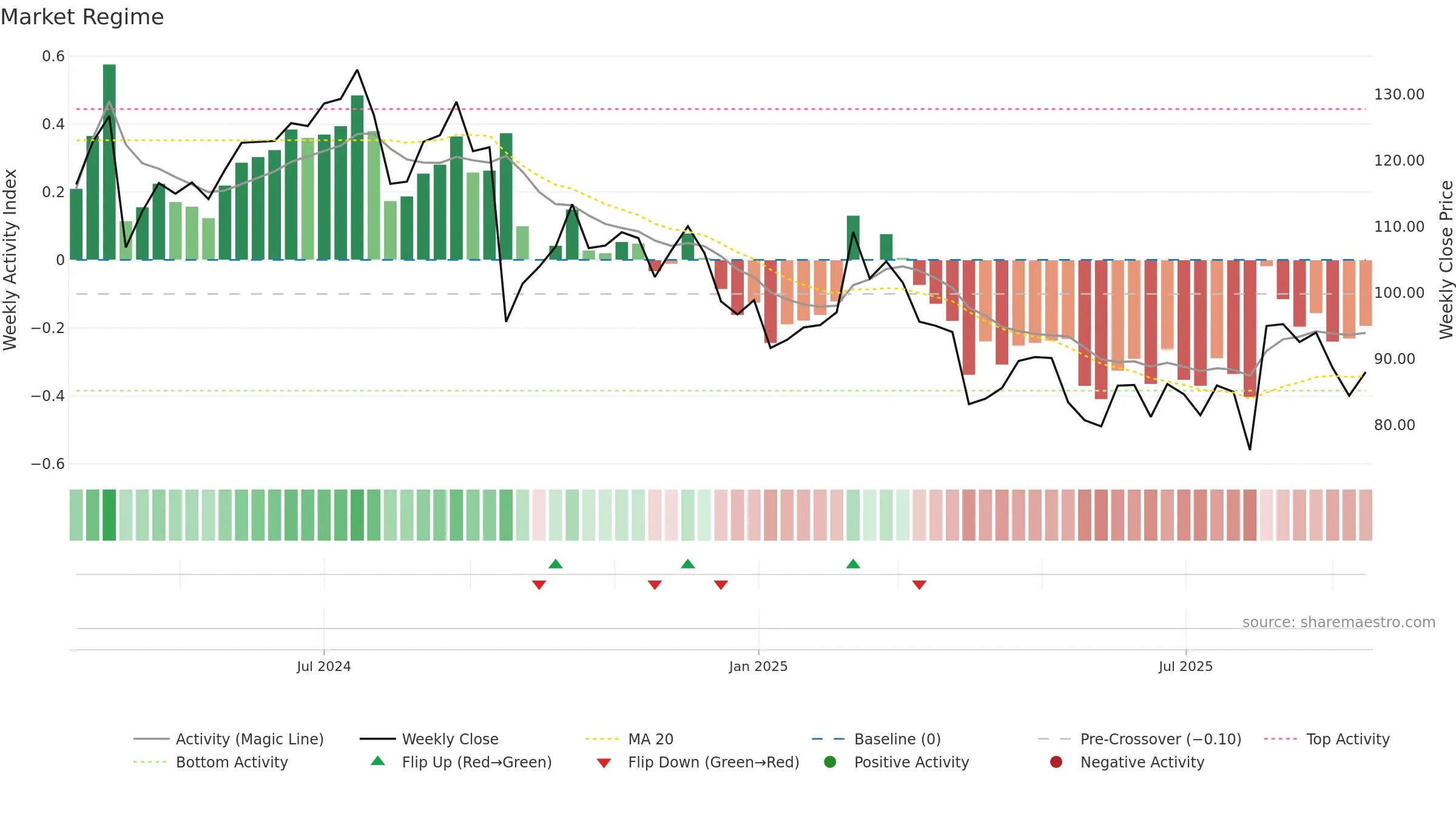 KSPI weekly Market Snapshot chart, closing 2025-09-15.