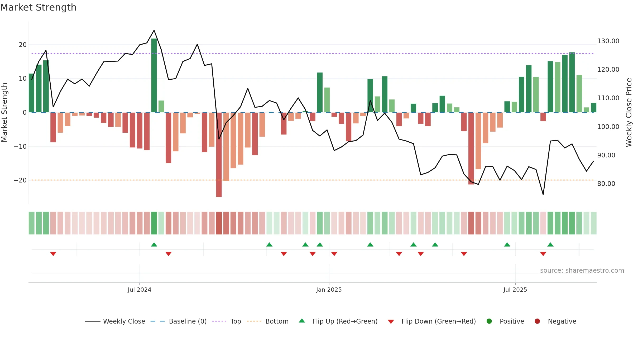 KSPI weekly Market Strength chart, closing 2025-09-15.