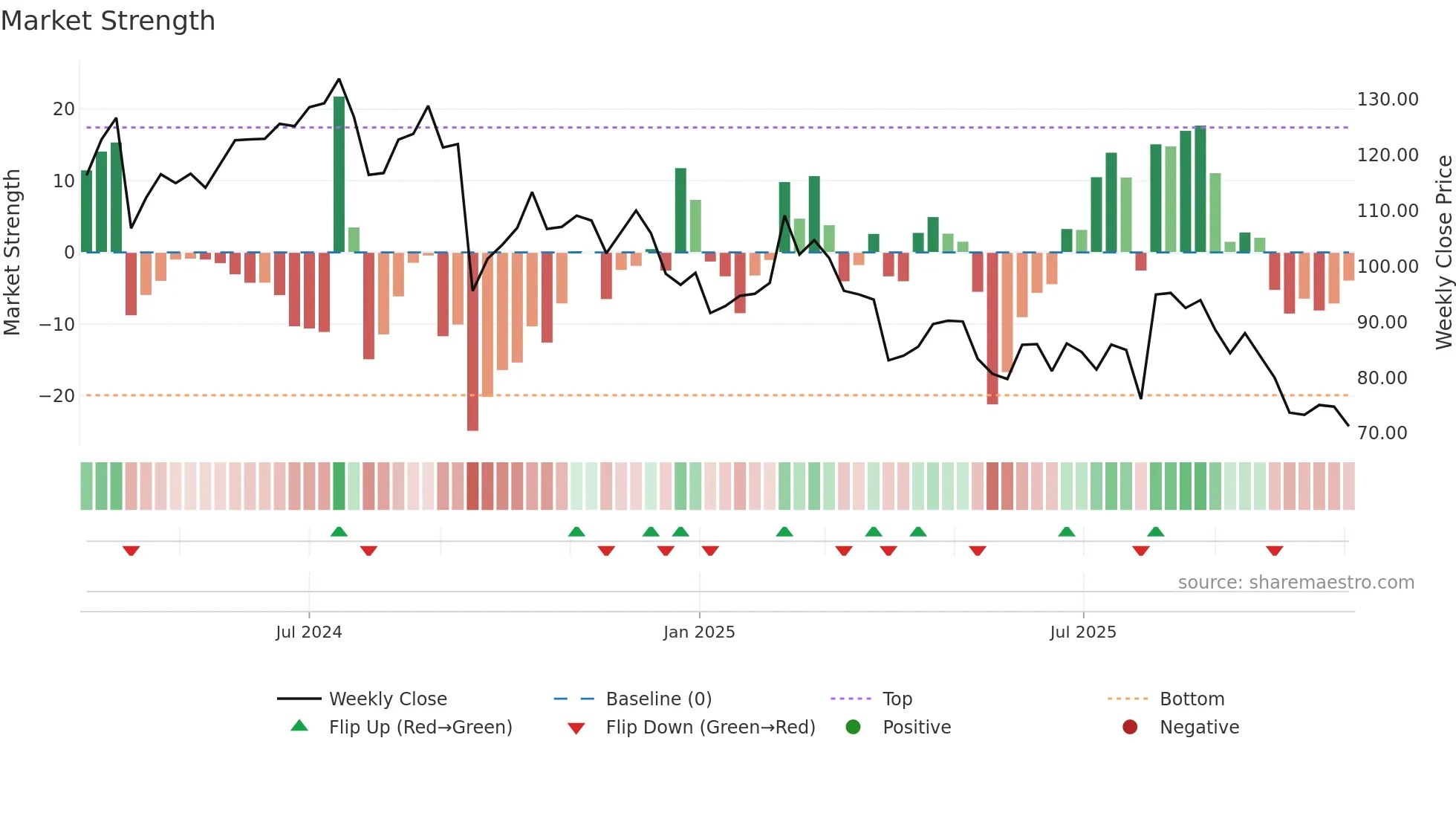 KSPI weekly Market Strength chart