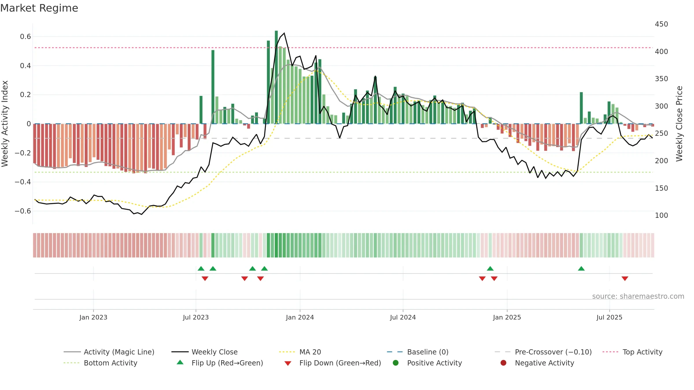 IFGLEXPOR weekly Market Snapshot chart, closing 2025-09-15.