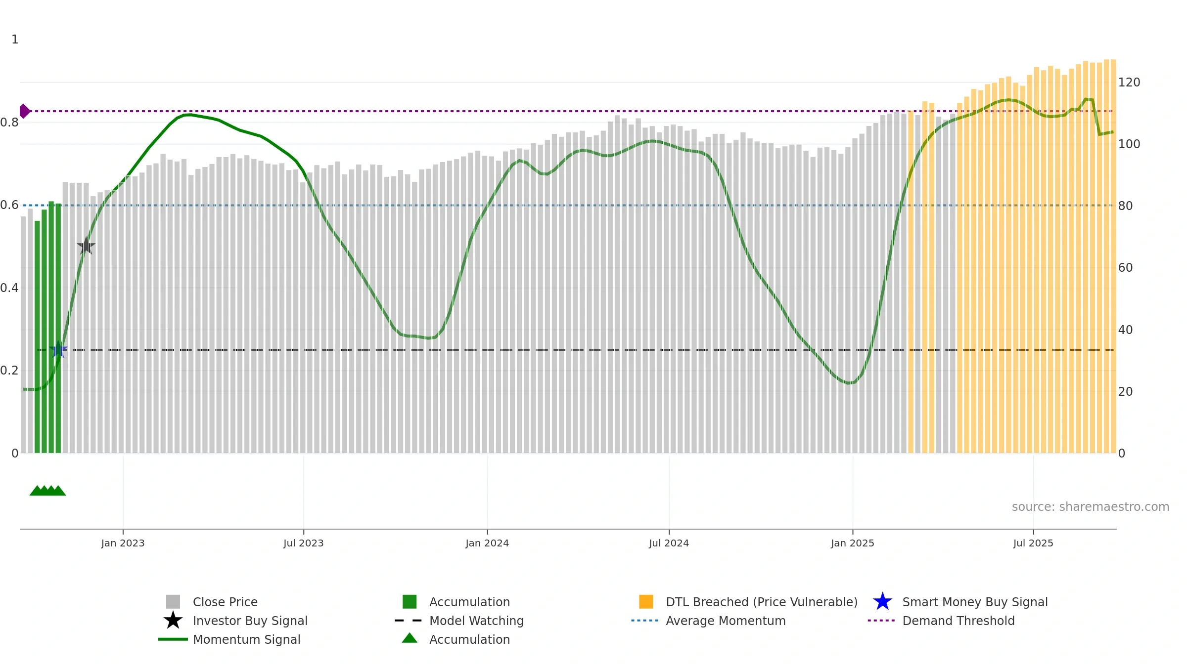 JEGI weekly Smart Money chart, closing 2025-09-19.
