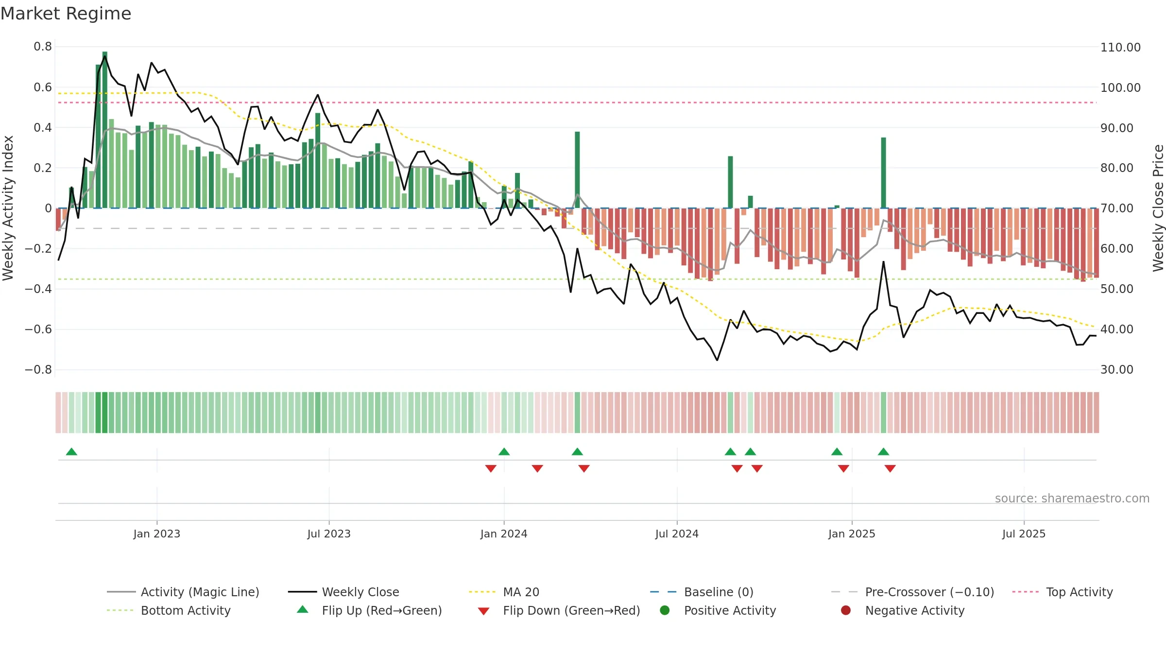 JAIPURKURT weekly Market Snapshot chart, closing 2025-09-15.