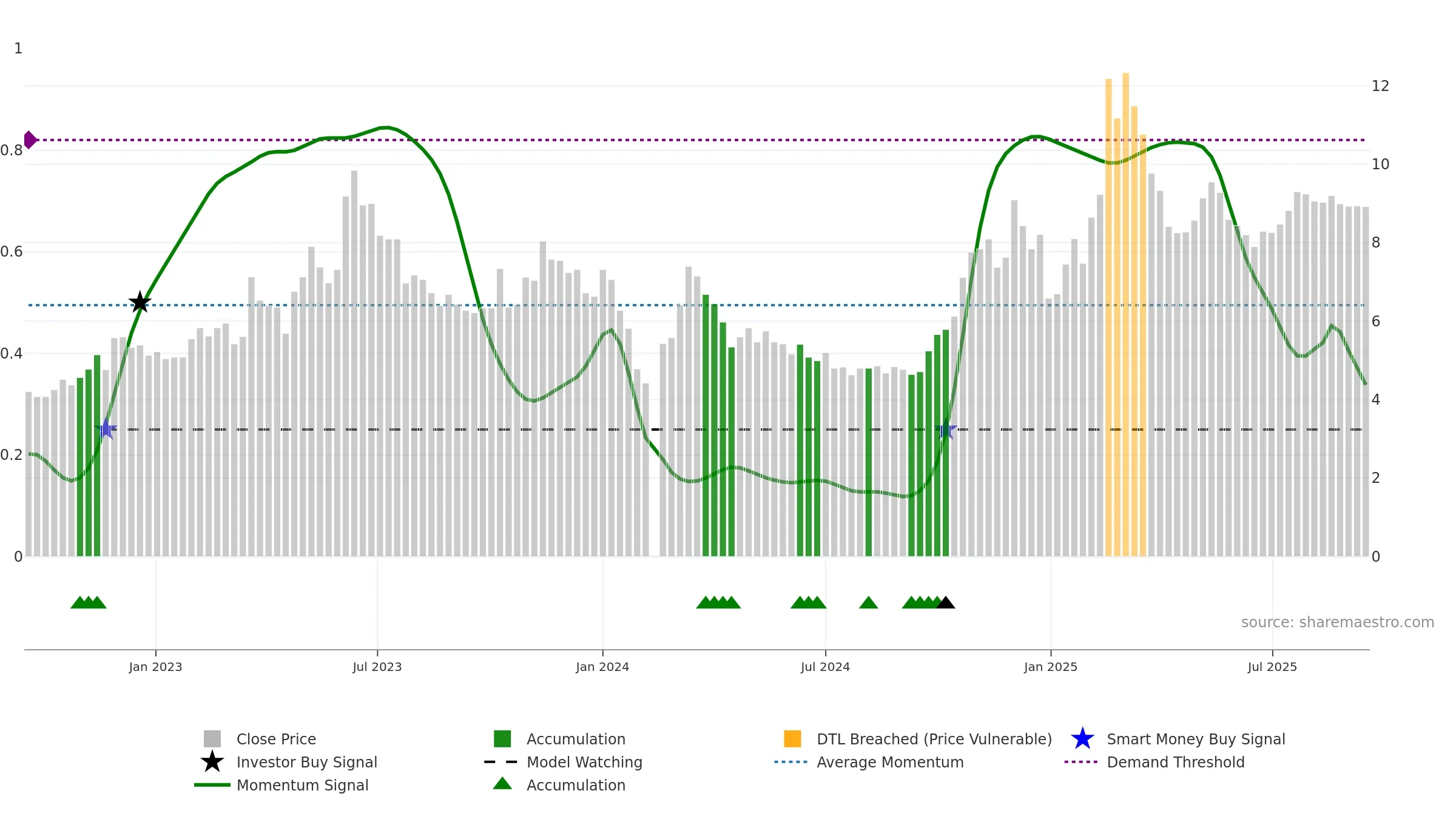 002599 weekly Smart Money chart, closing 2025-09-15.