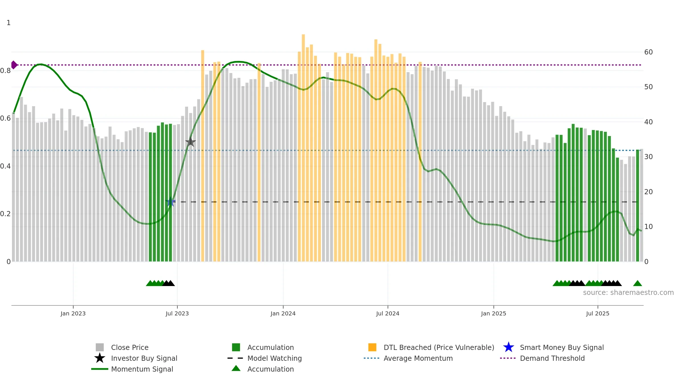 KOTARISUG weekly Smart Money chart, closing 2025-09-15.