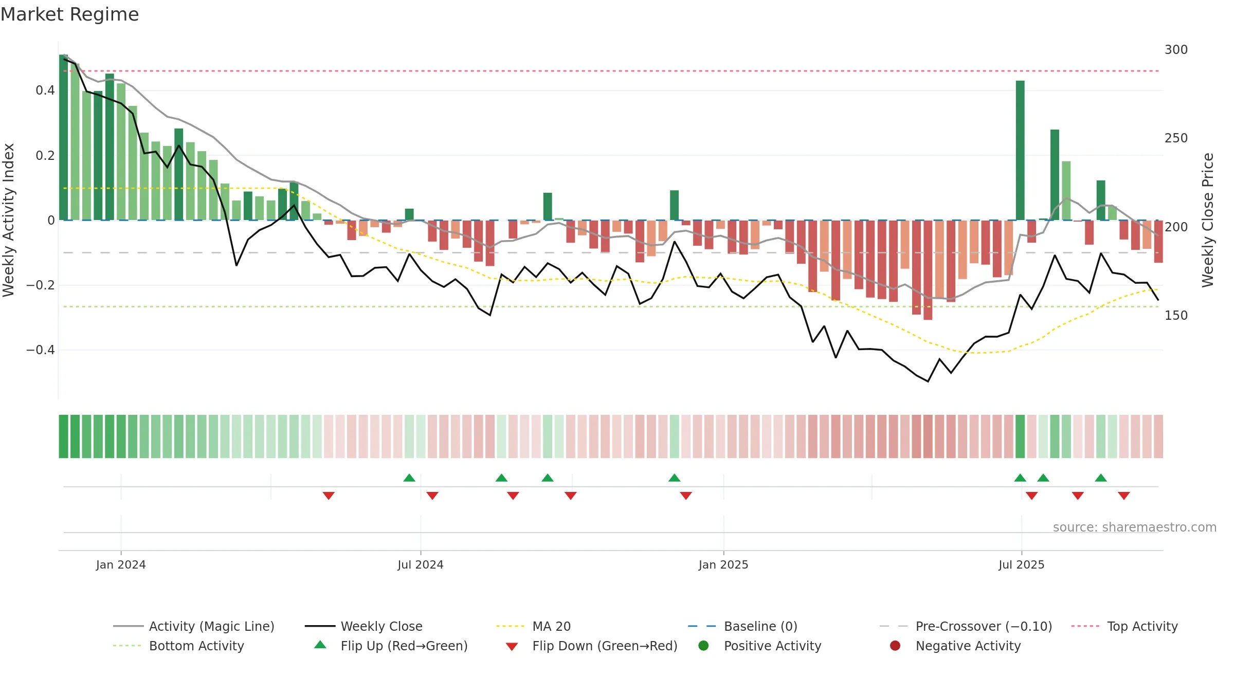 KALAMANDIR weekly Market Snapshot chart, closing 2025-09-22.