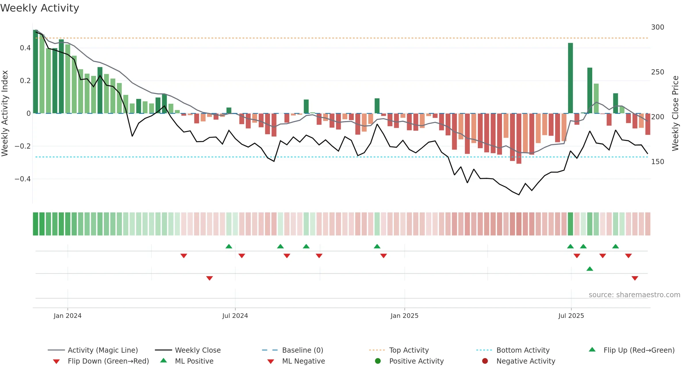 KALAMANDIR weekly Activity chart, closing 2025-09-22.