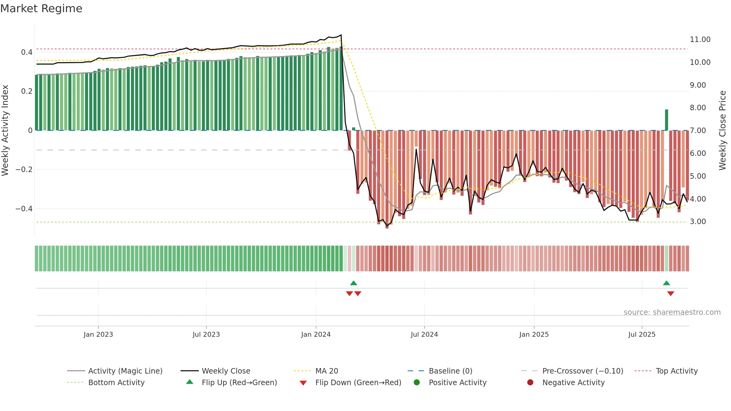 FUFU weekly Market Snapshot chart, closing 2025-09-15.