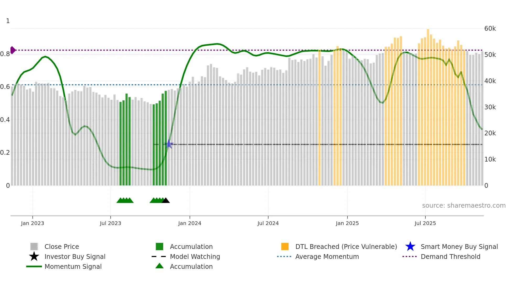 192080 weekly Smart Money chart