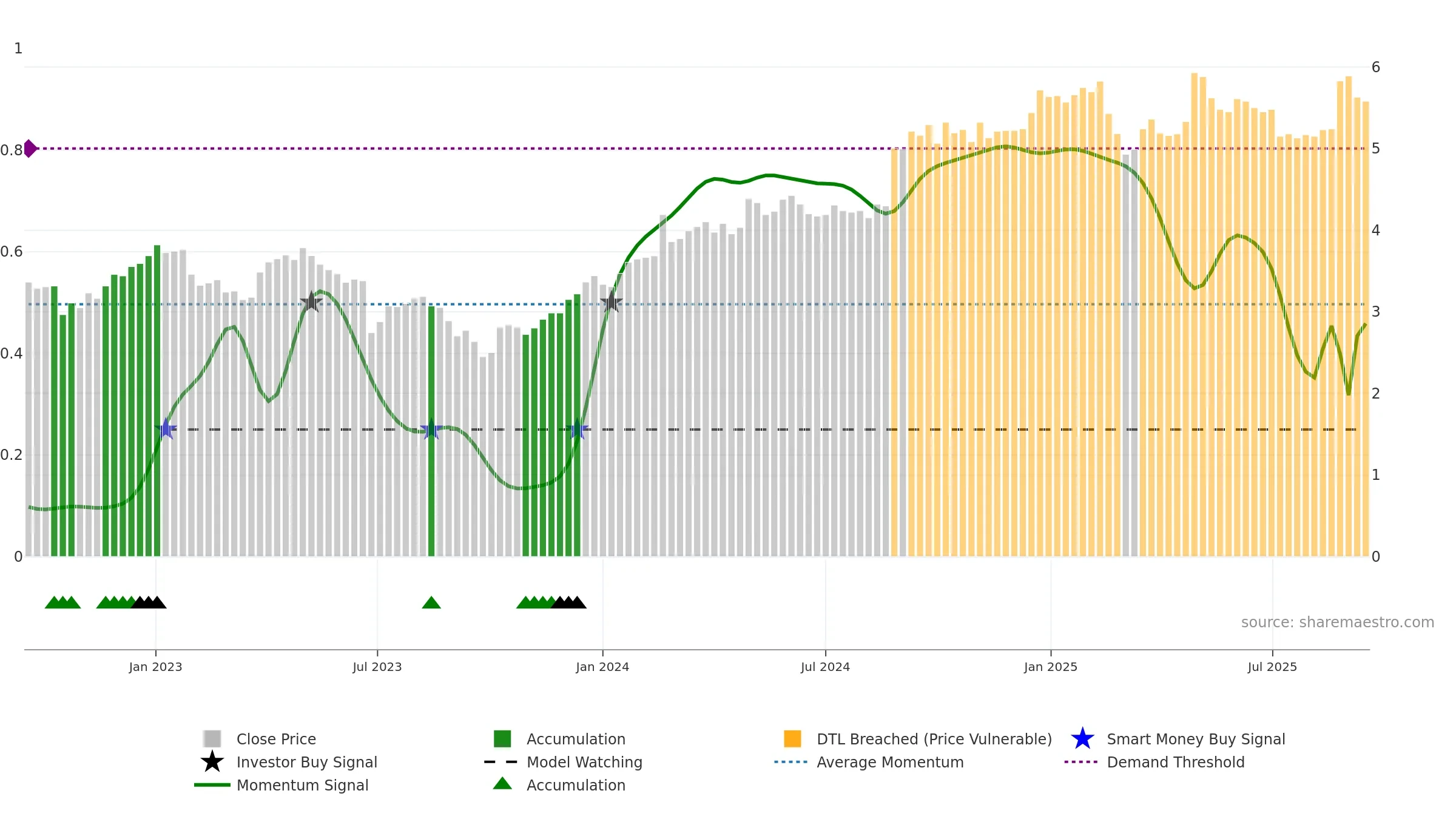BGA weekly Smart Money chart, closing 2025-09-15.