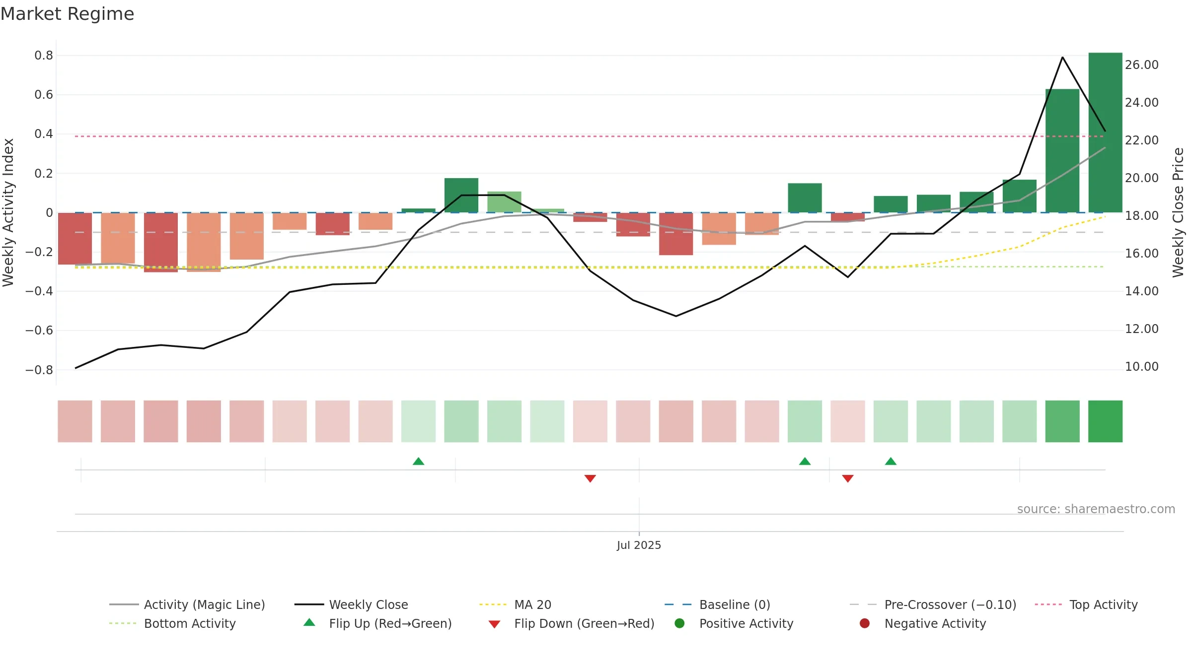 BBNX weekly Market Snapshot chart, closing 2025-09-15.
