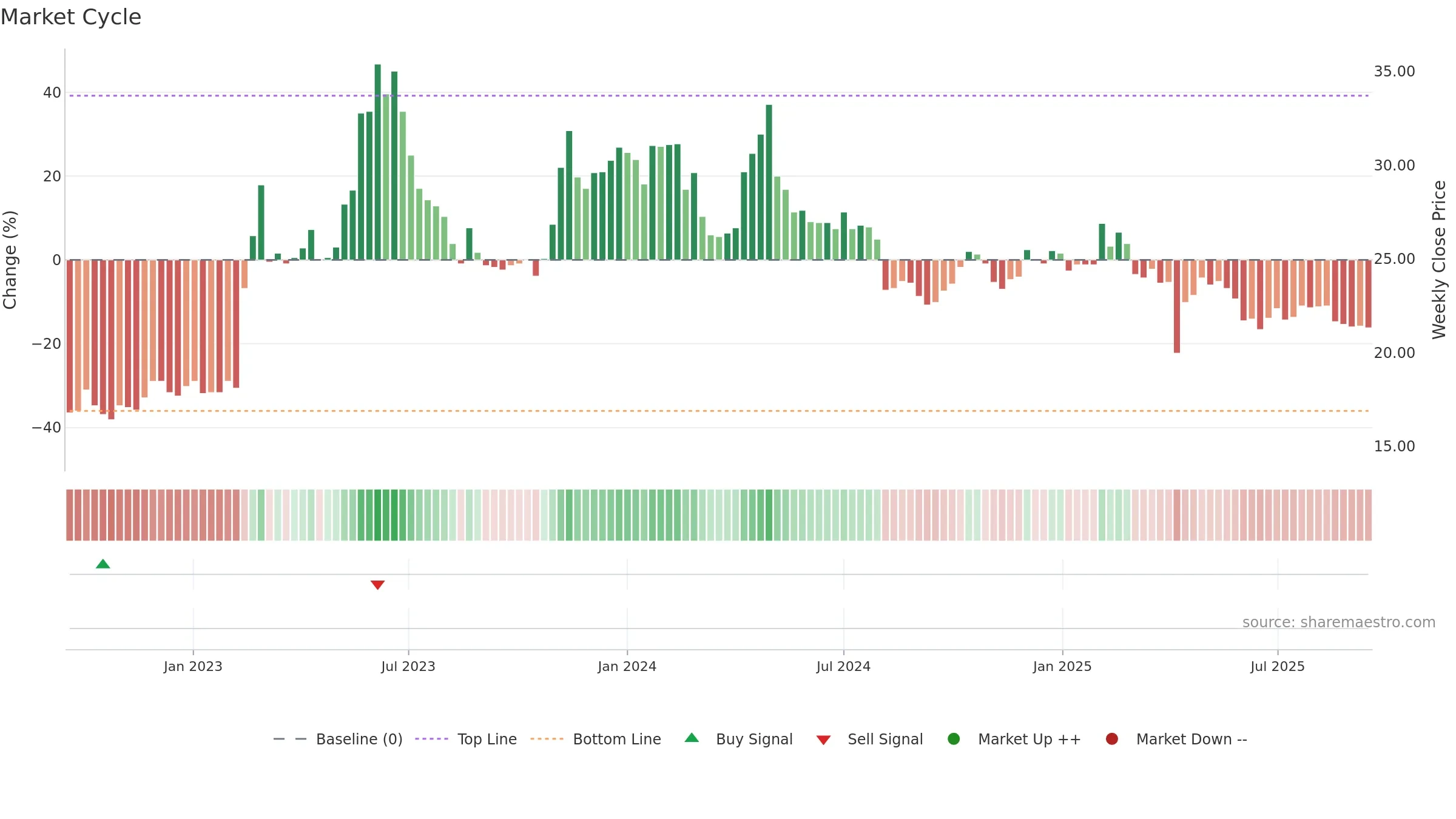 8940 weekly Market Cycle chart, closing 2025-09-15.