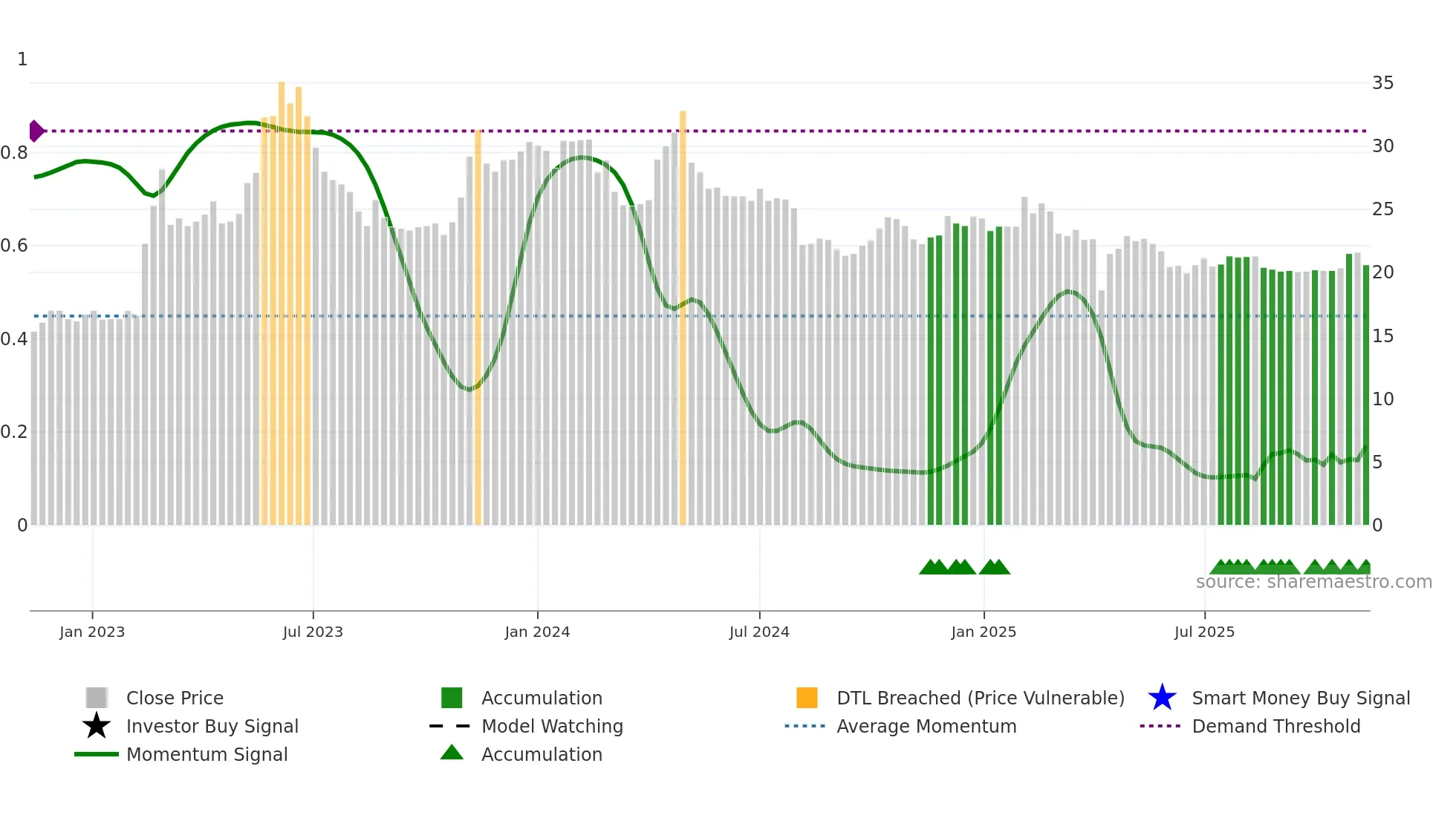 8940 weekly Smart Money chart