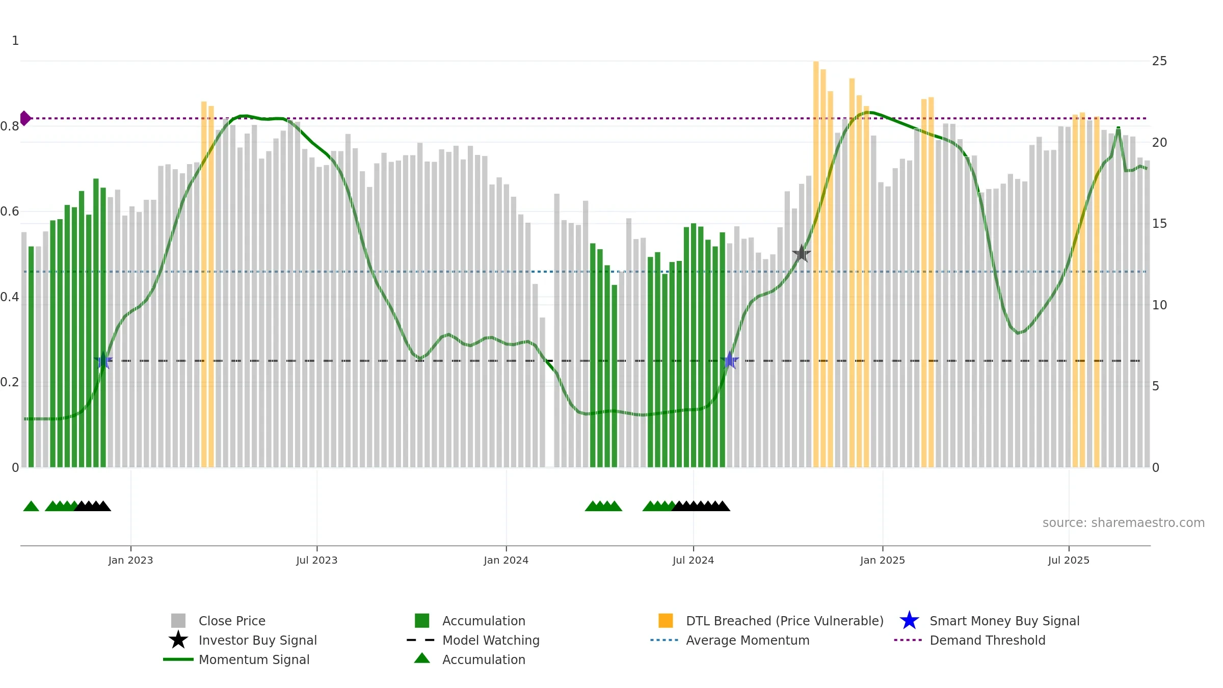 300578 weekly Smart Money chart, closing 2025-09-15.