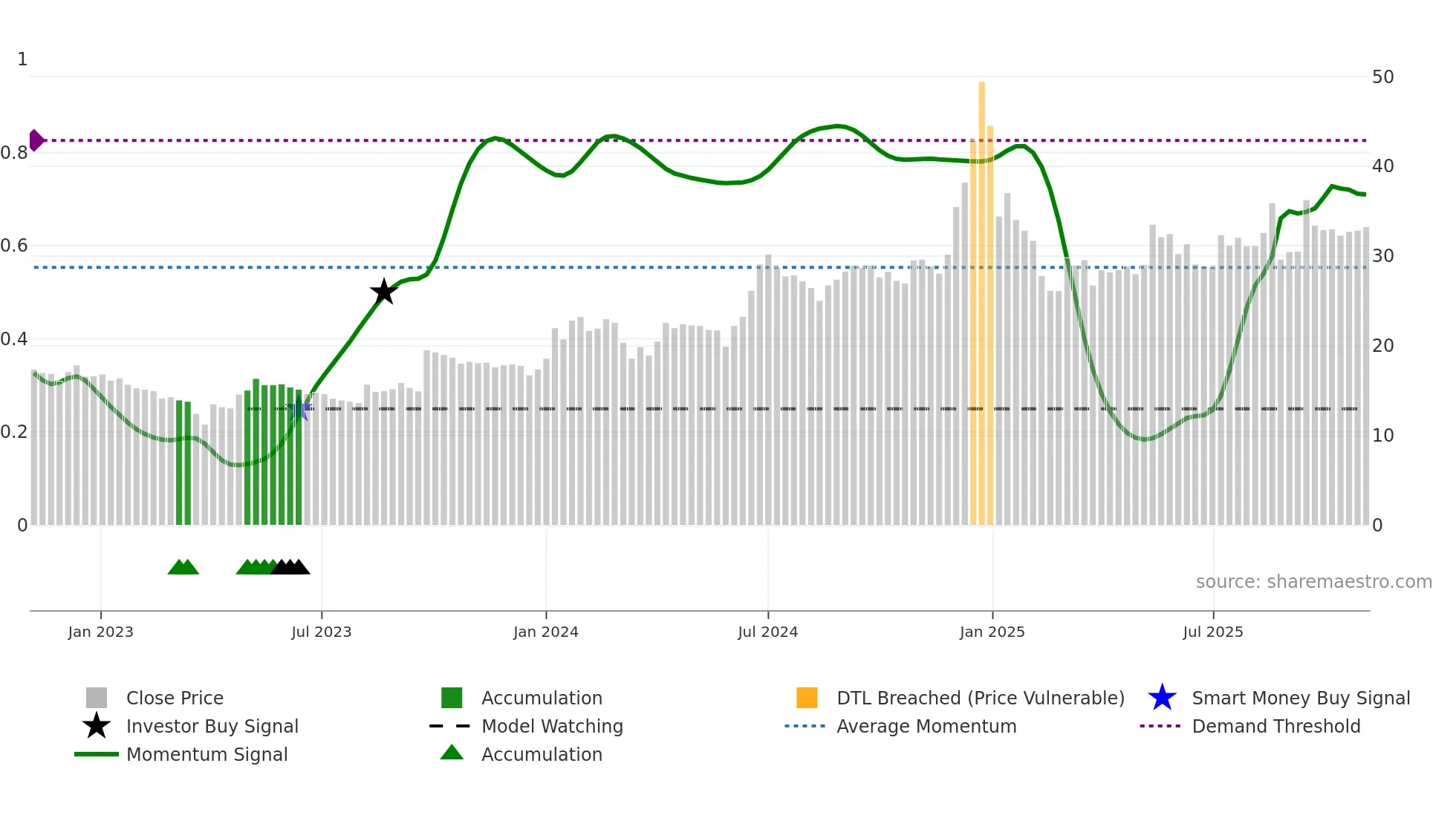 MOHITIND weekly Smart Money chart